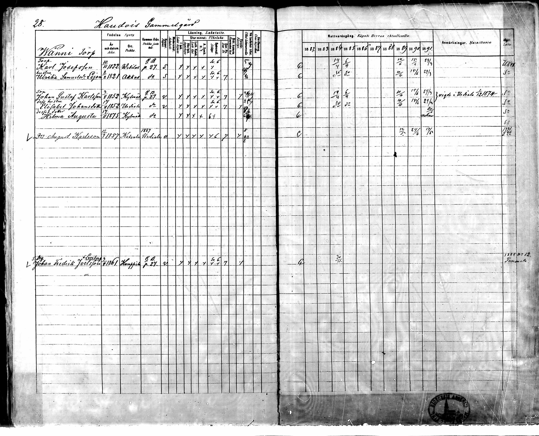 [ ../kirjat/Kirkonkirjat/kylmakoski/rippikirja_1882-1891_mko75-83/kuvat/26.jpg ]