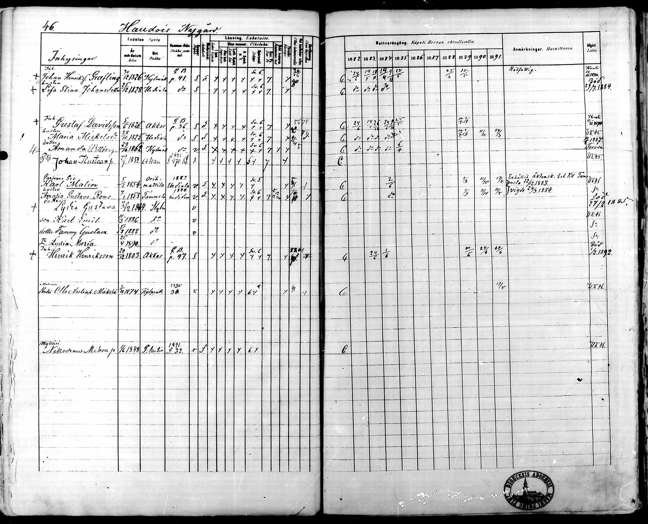 [ ../kirjat/Kirkonkirjat/kylmakoski/rippikirja_1882-1891_mko75-83/kuvat/43.jpg ]