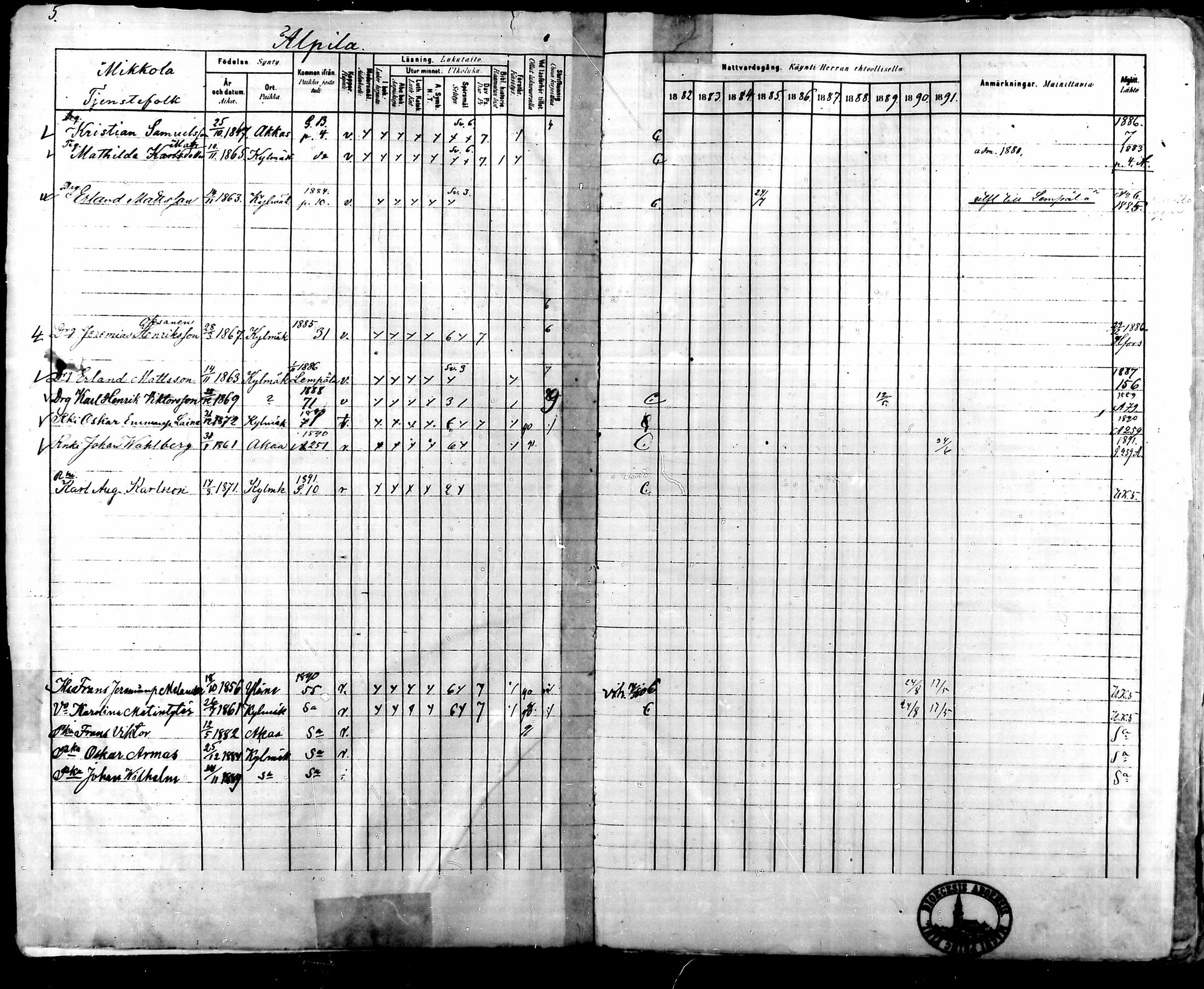 [ ../kirjat/Kirkonkirjat/kylmakoski/rippikirja_1882-1891_mko75-83/kuvat/5.jpg ]