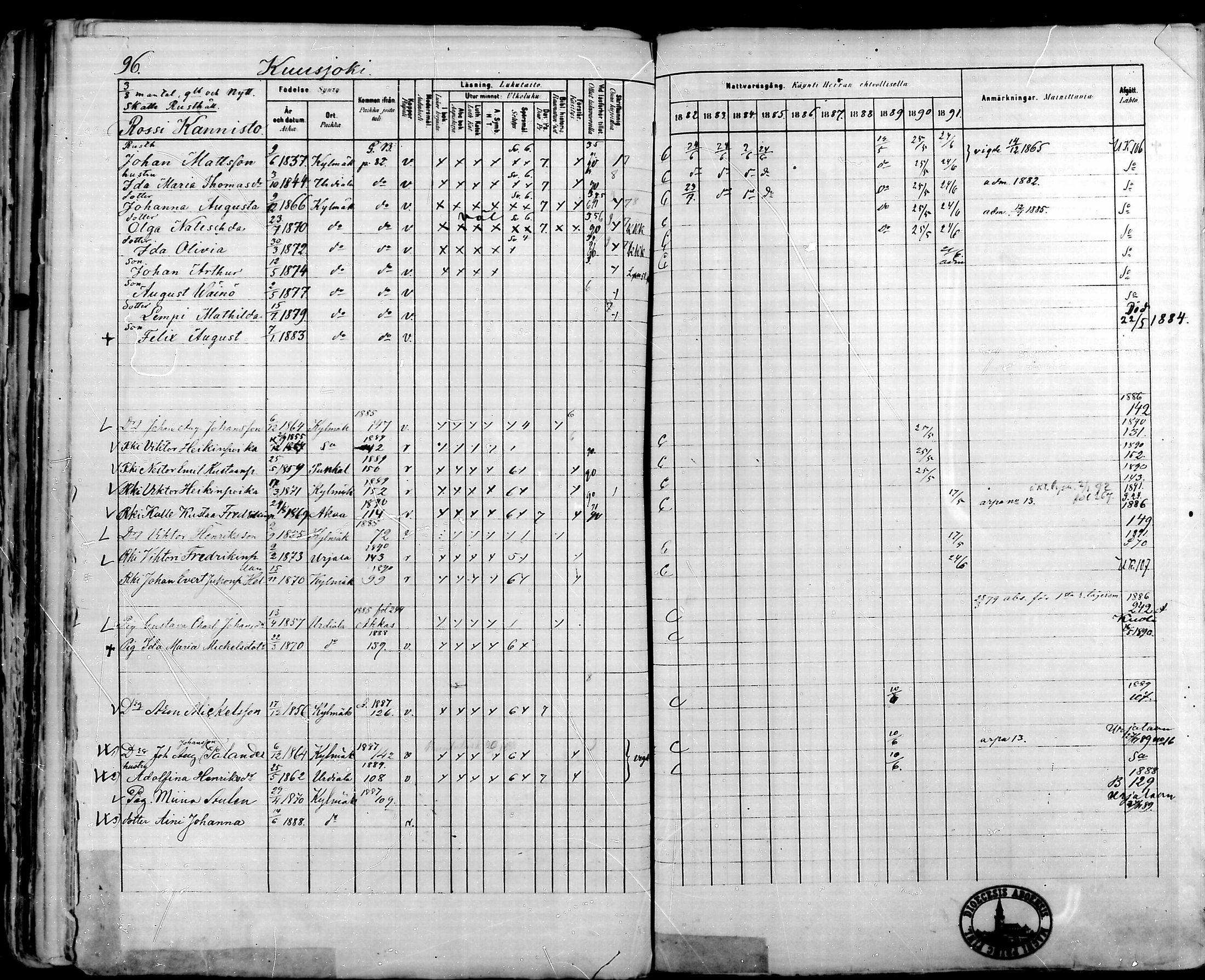 [ ../kirjat/Kirkonkirjat/kylmakoski/rippikirja_1882-1891_mko75-83/kuvat/91.jpg ]