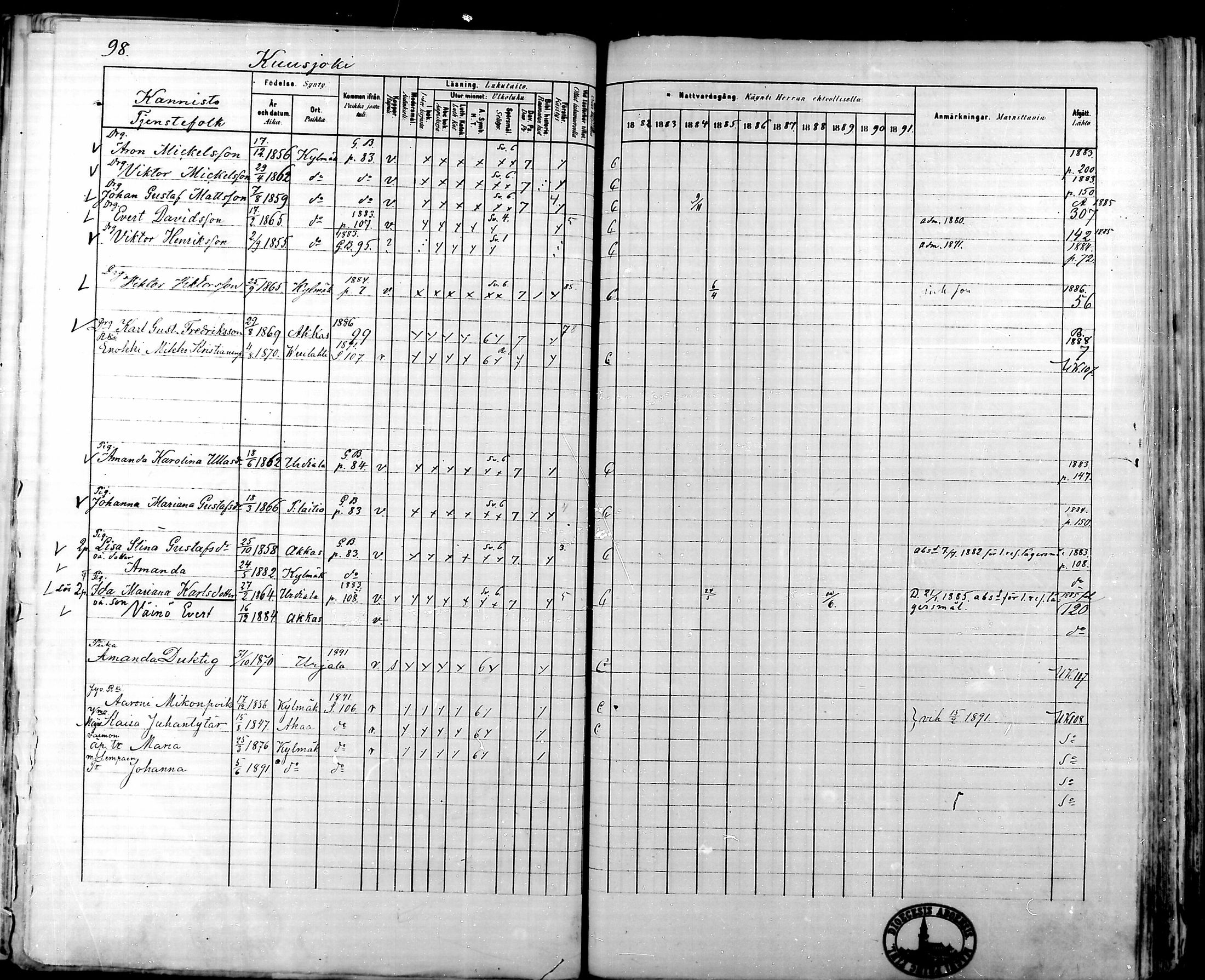 [ ../kirjat/Kirkonkirjat/kylmakoski/rippikirja_1882-1891_mko75-83/kuvat/93.jpg ]