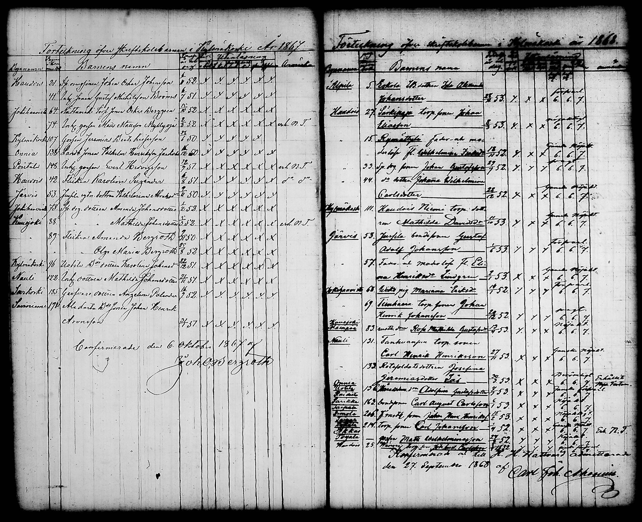 [ ../kirjat/Kirkonkirjat/kylmakoski/rippilapset_1856-1884_tk126/kuvat/11.jpg ]