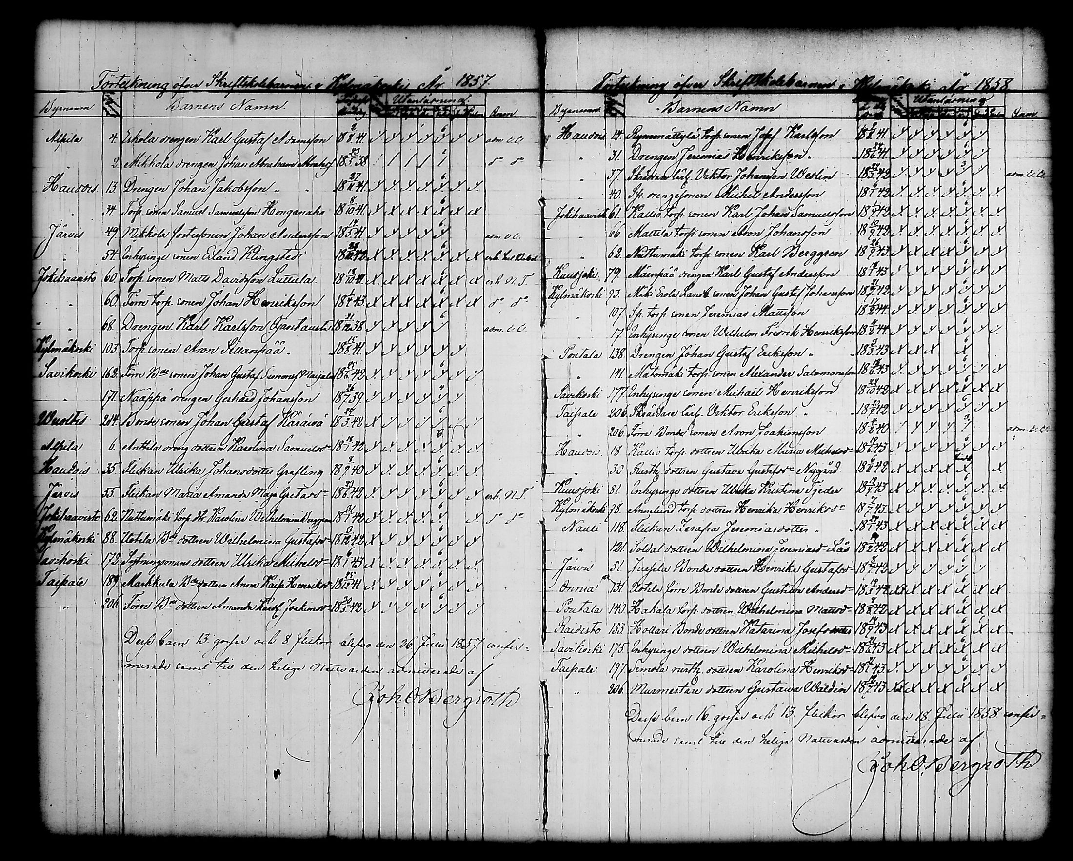 [ ../kirjat/Kirkonkirjat/kylmakoski/rippilapset_1856-1884_tk126/kuvat/6.jpg ]