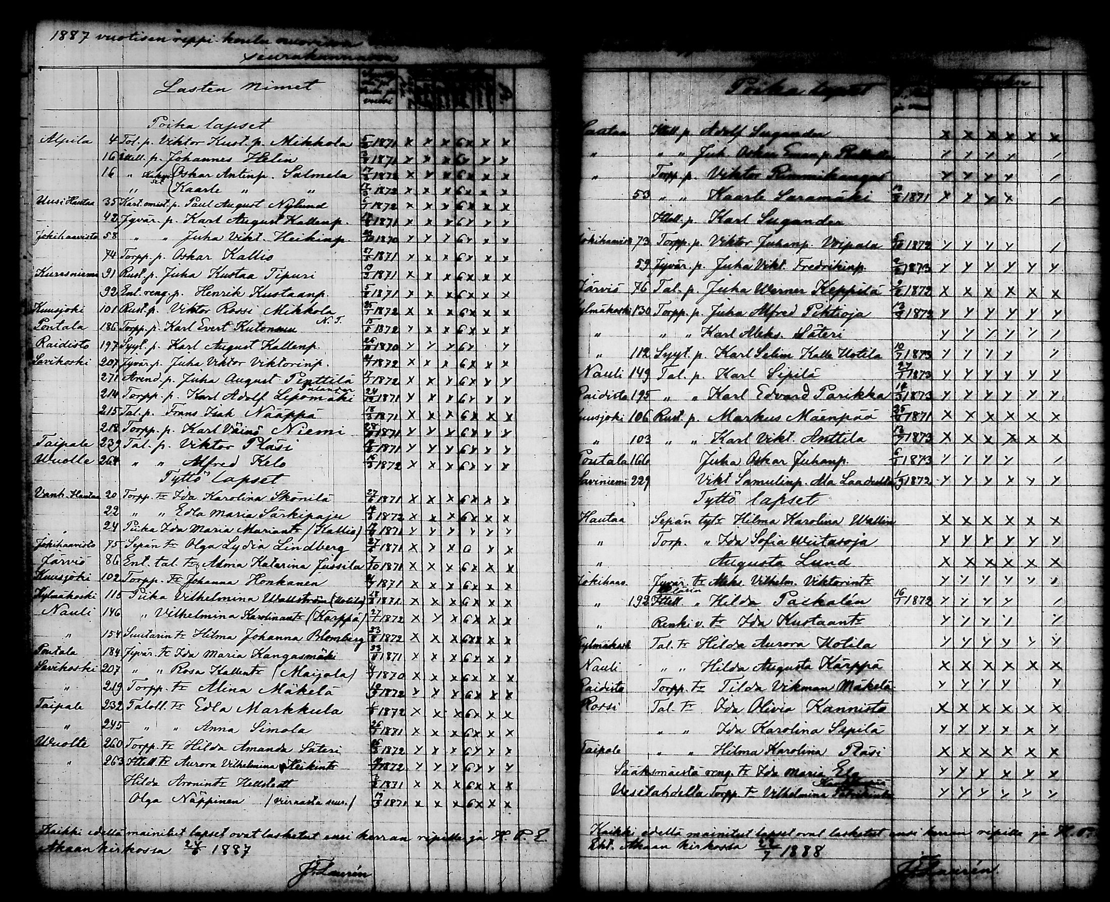 [ ../kirjat/Kirkonkirjat/kylmakoski/rippilapset_1886-1889_tk126/kuvat/2.jpg ]