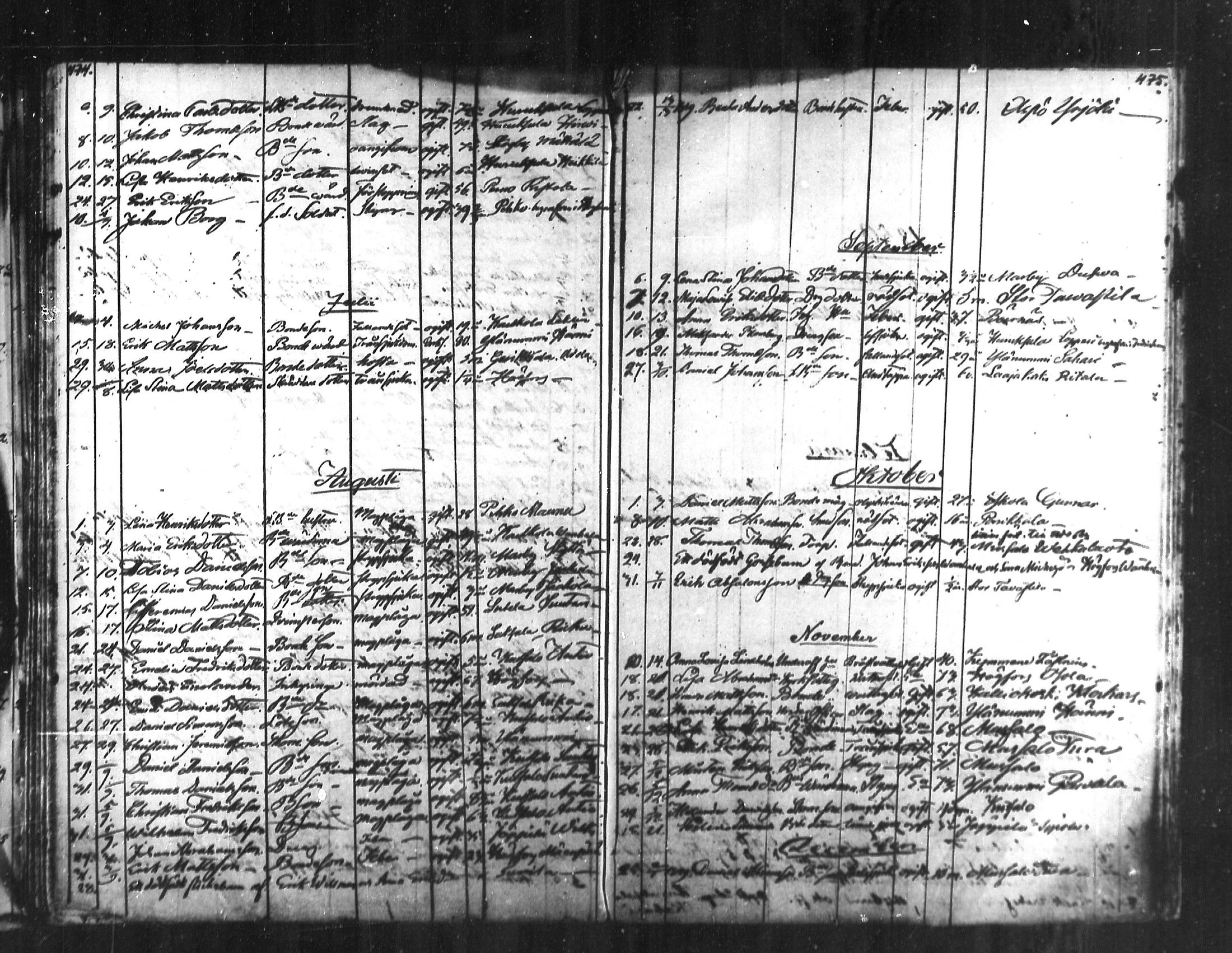 [ ../kirjat/Kirkonkirjat/kymi/kuolleet_1853-1885_mko493-494/kuvat/12.jpg ]
