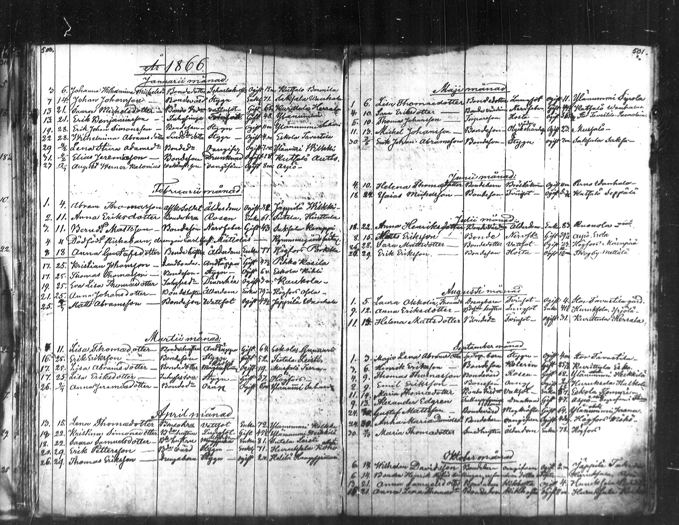 [ ../kirjat/Kirkonkirjat/kymi/kuolleet_1853-1885_mko493-494/kuvat/25.jpg ]