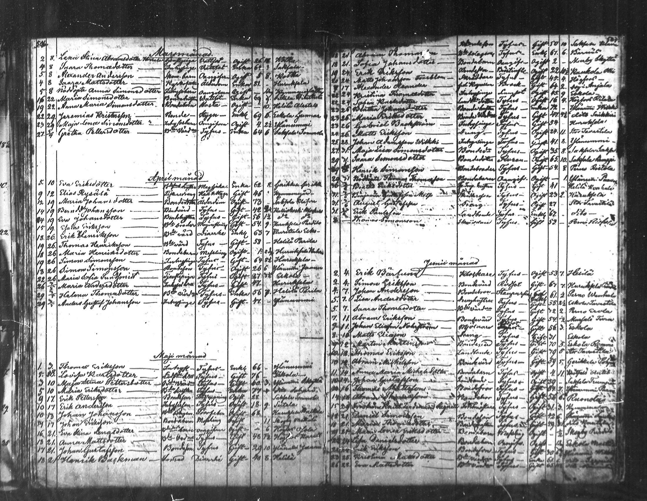 [ ../kirjat/Kirkonkirjat/kymi/kuolleet_1853-1885_mko493-494/kuvat/28.jpg ]