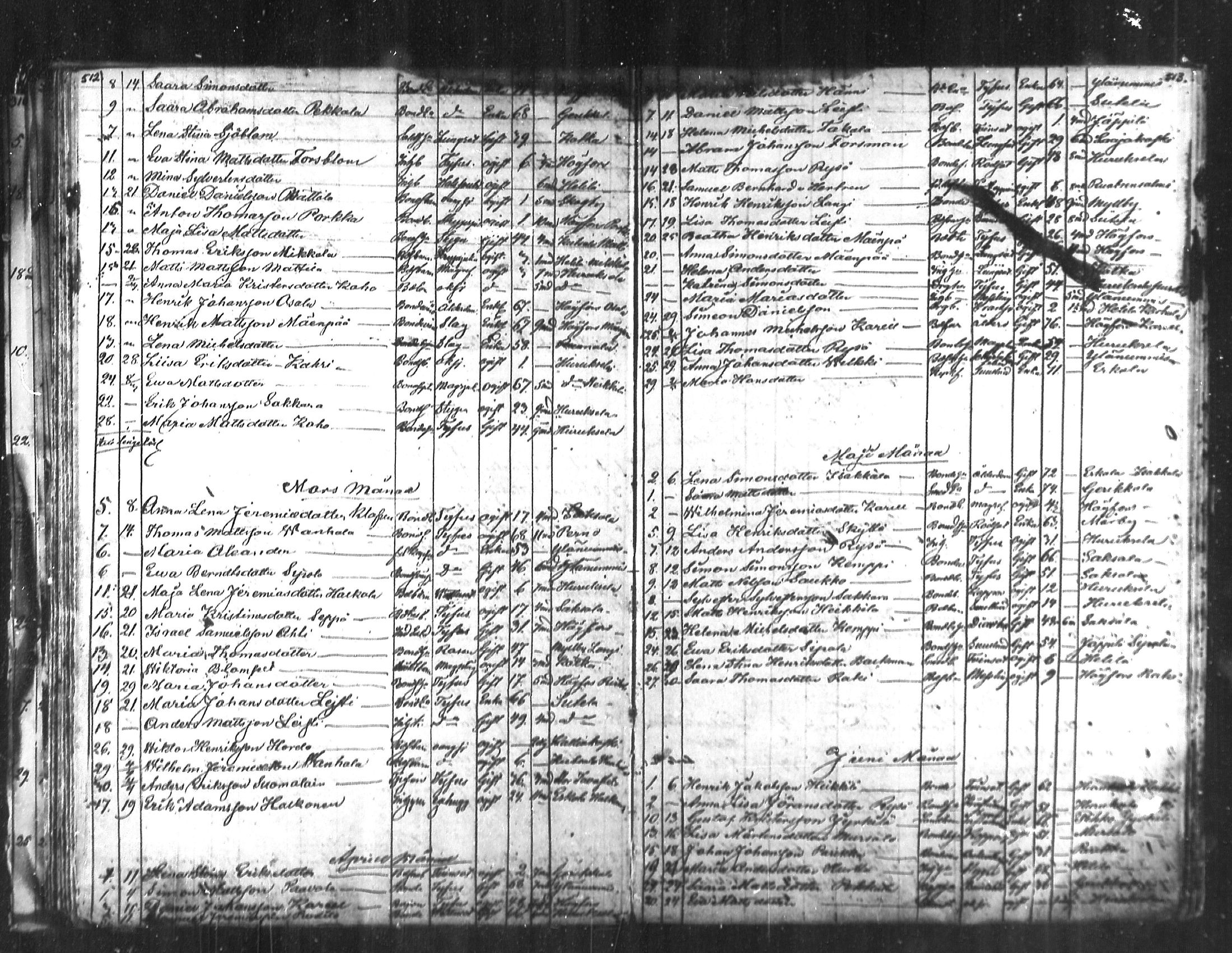 [ ../kirjat/Kirkonkirjat/kymi/kuolleet_1853-1885_mko493-494/kuvat/31.jpg ]