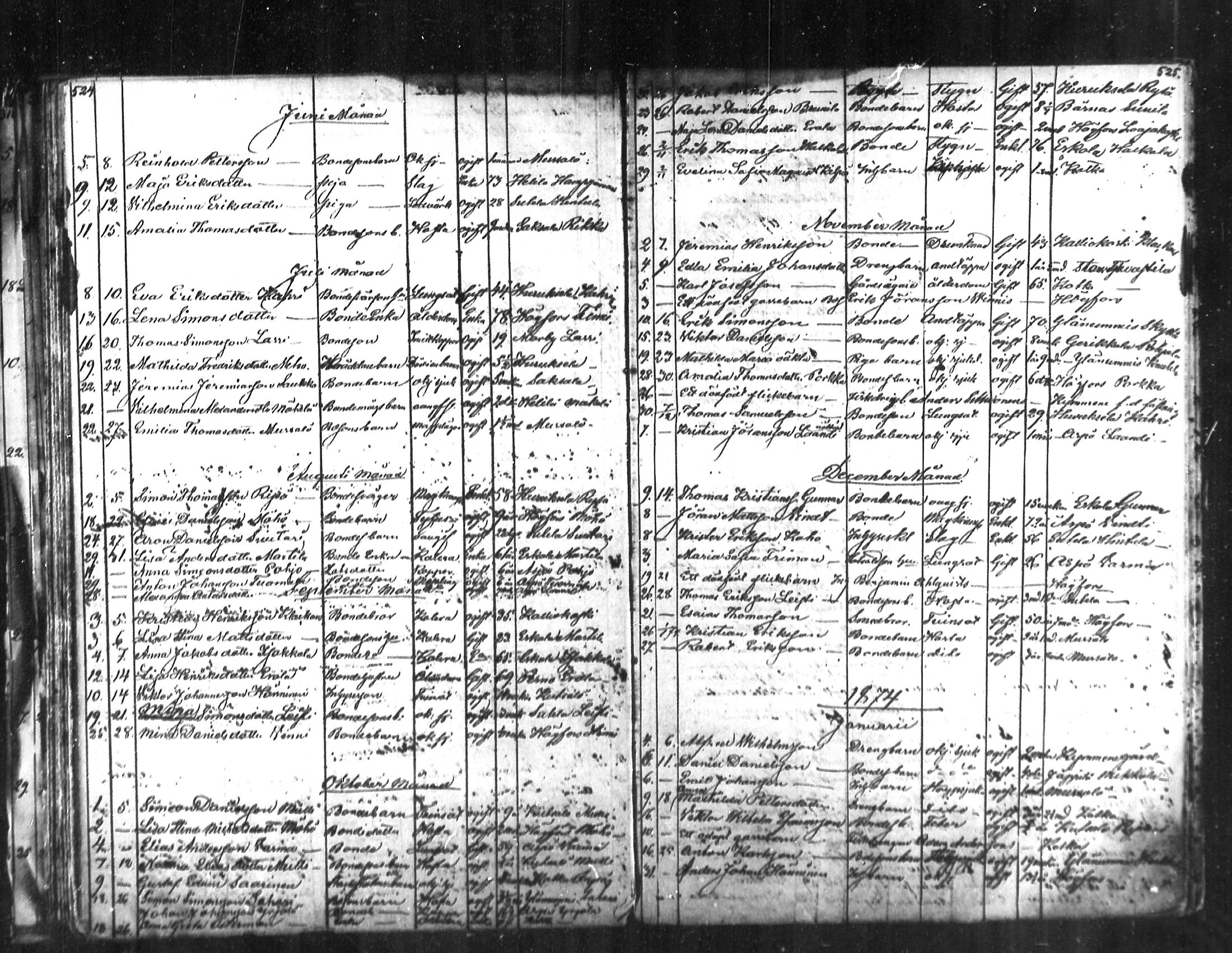 [ ../kirjat/Kirkonkirjat/kymi/kuolleet_1853-1885_mko493-494/kuvat/37.jpg ]