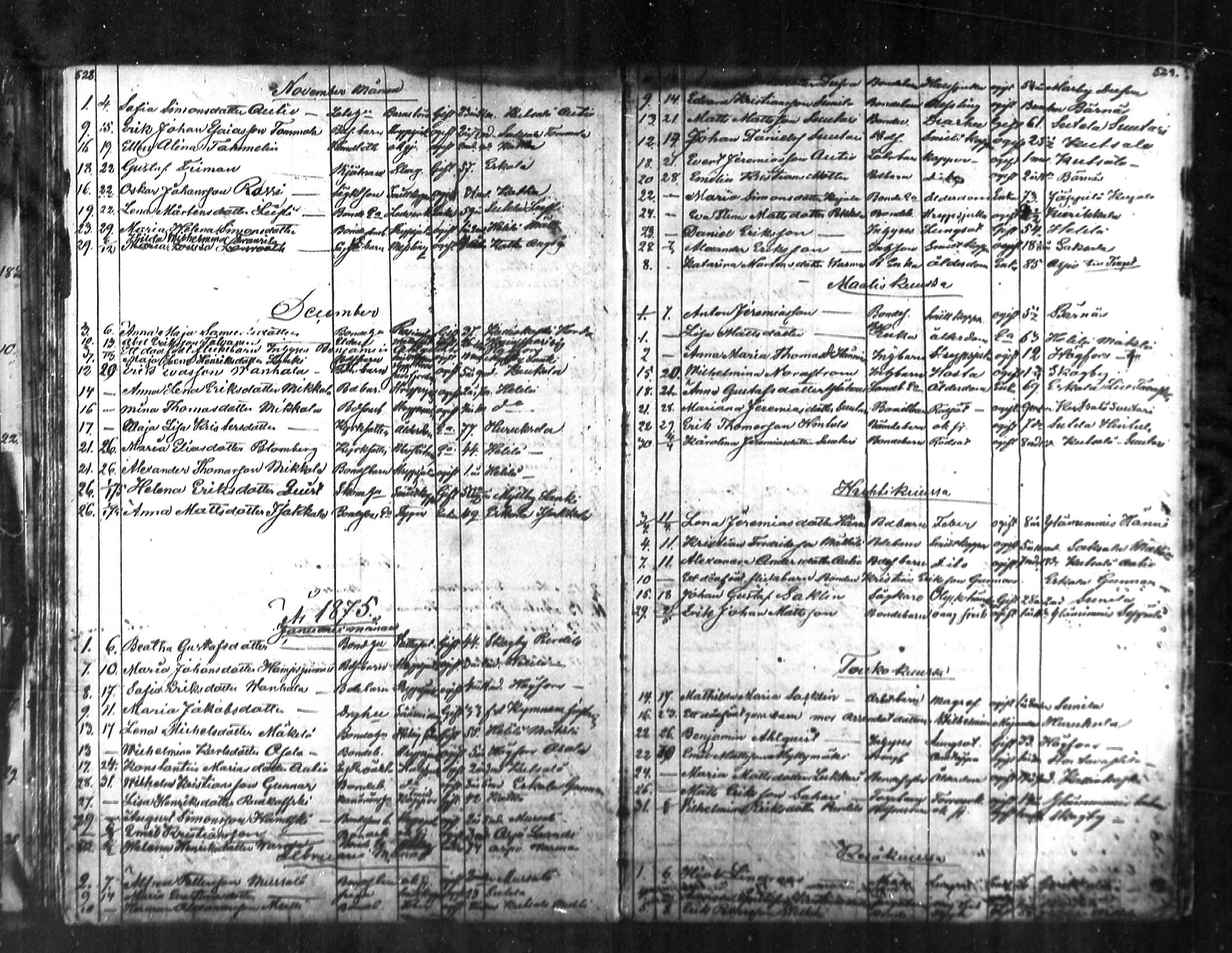 [ ../kirjat/Kirkonkirjat/kymi/kuolleet_1853-1885_mko493-494/kuvat/39.jpg ]