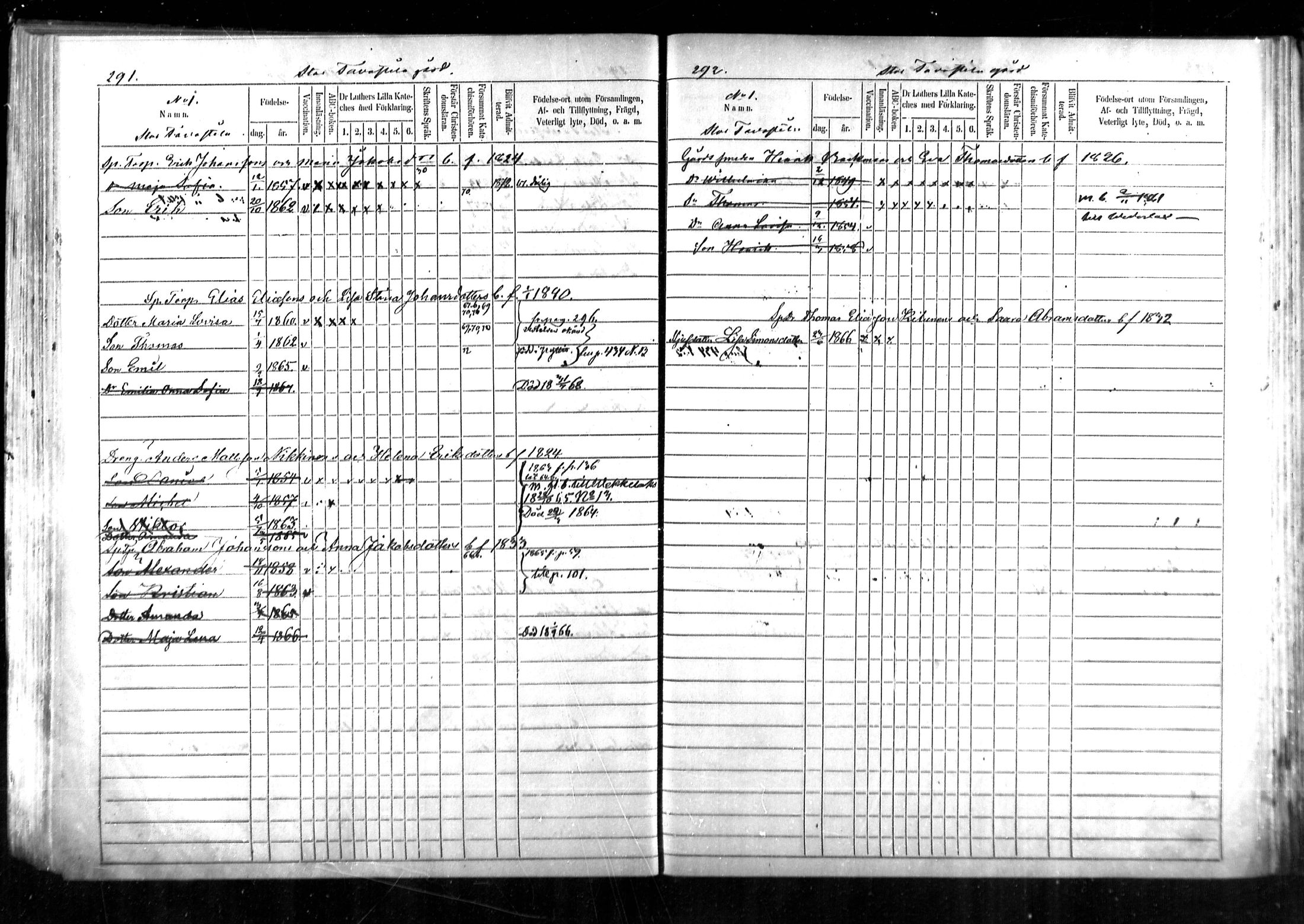[ ../kirjat/Kirkonkirjat/kymi/lastenkirja_1860-1872_mko177-183/kuvat/148.jpg ]
