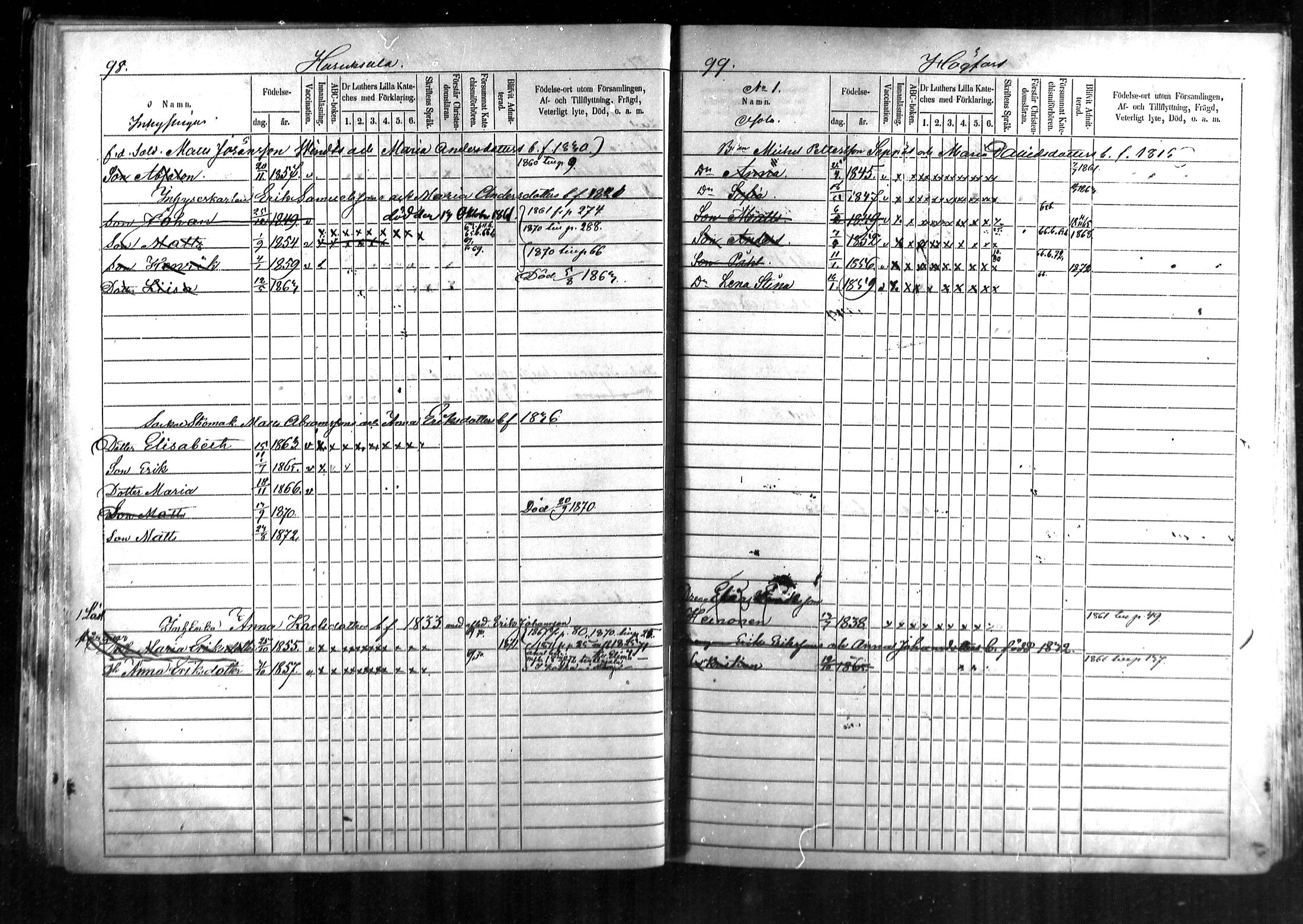 [ ../kirjat/Kirkonkirjat/kymi/lastenkirja_1860-1872_mko177-183/kuvat/51.jpg ]