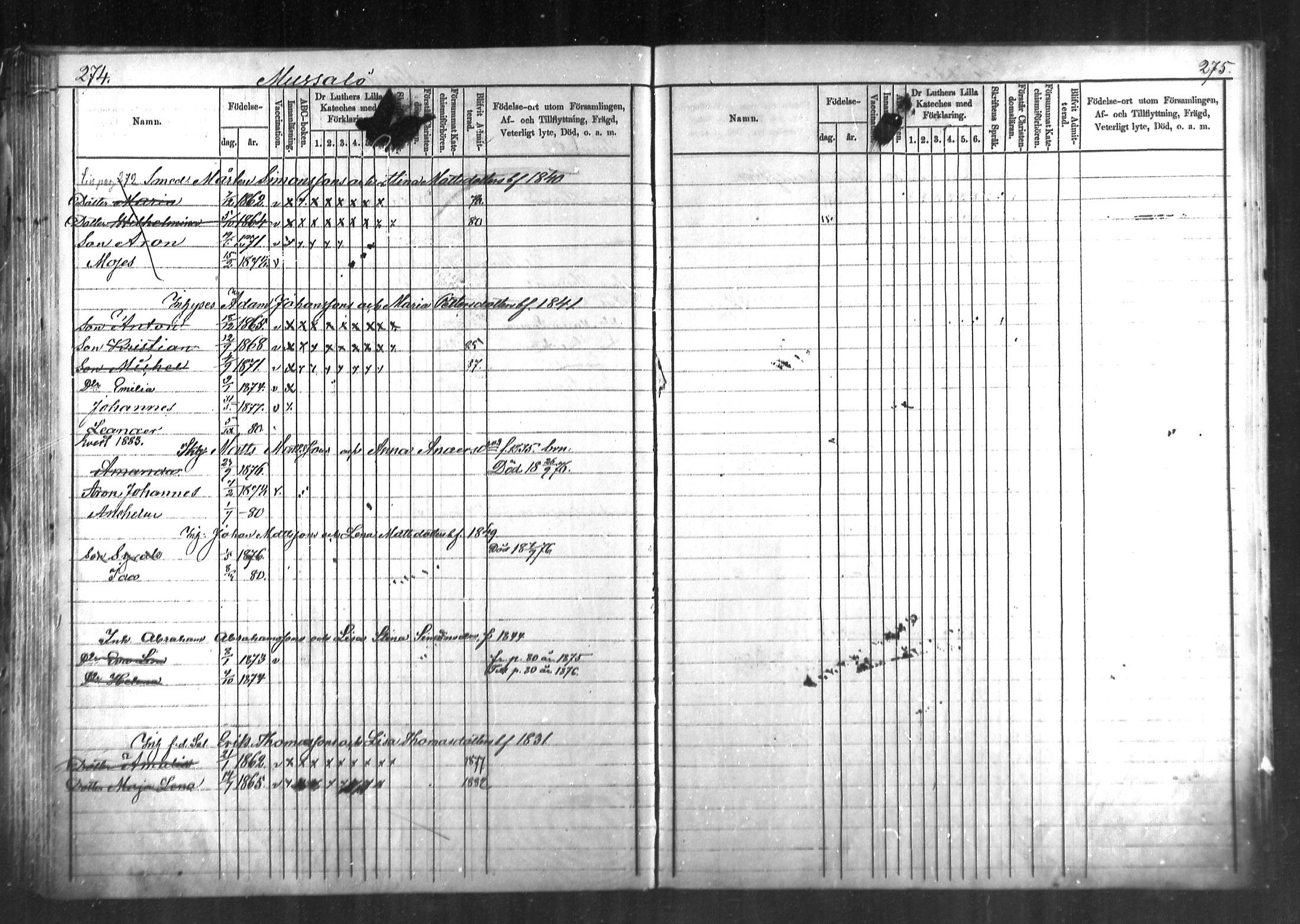 [ ../kirjat/Kirkonkirjat/kymi/lastenkirja_1872-1881_mko184-190/kuvat/133.jpg ]