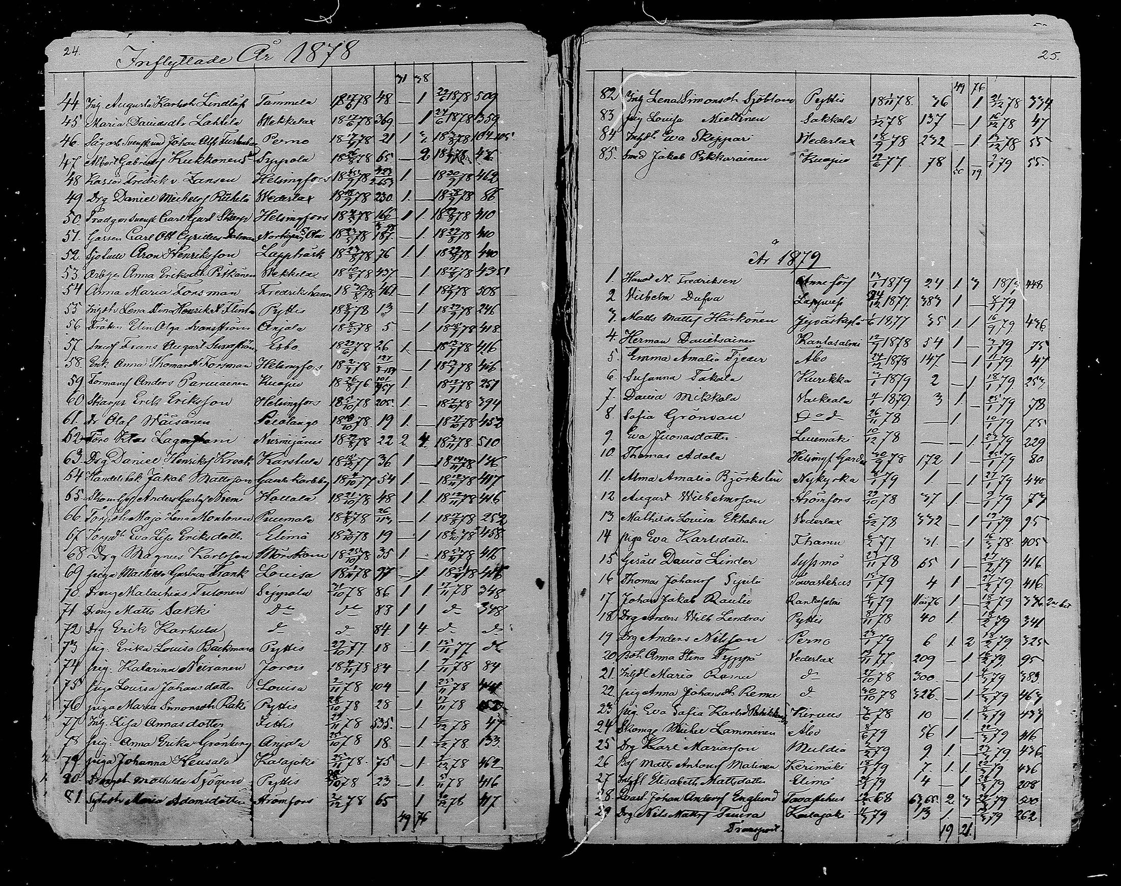 [ ../kirjat/Kirkonkirjat/kymi/muuttaneet_1869-1888_mko1-2/kuvat/13.jpg ]