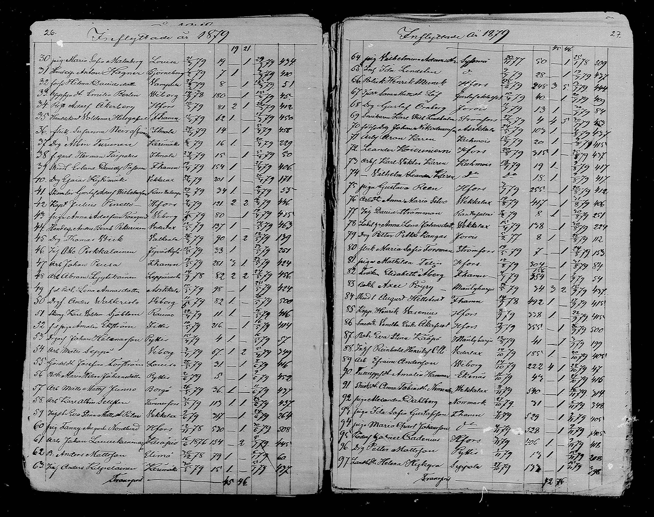 [ ../kirjat/Kirkonkirjat/kymi/muuttaneet_1869-1888_mko1-2/kuvat/14.jpg ]