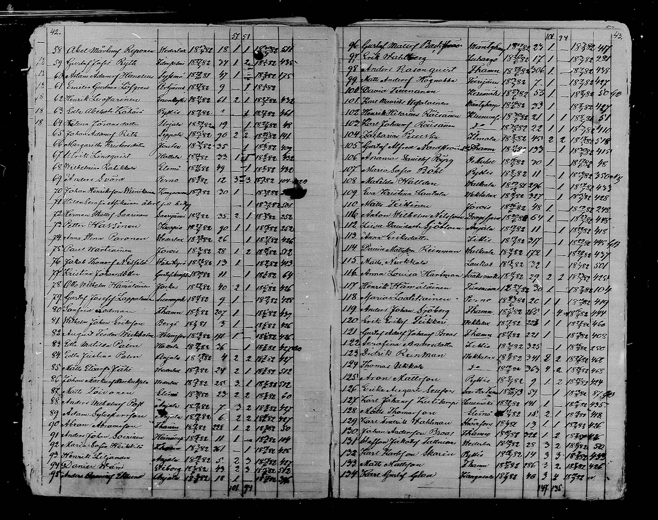 [ ../kirjat/Kirkonkirjat/kymi/muuttaneet_1869-1888_mko1-2/kuvat/22.jpg ]