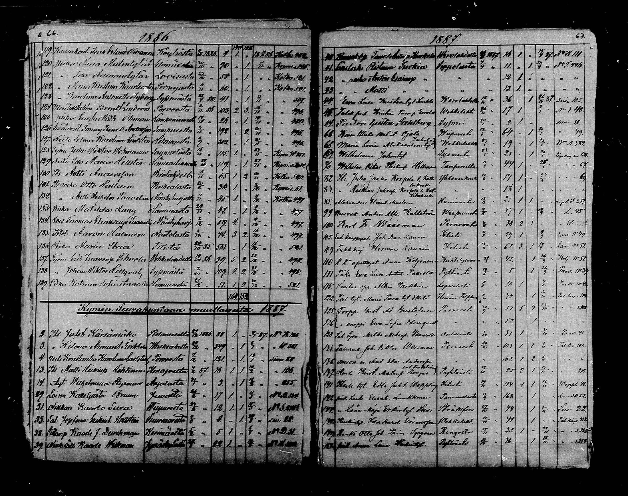 [ ../kirjat/Kirkonkirjat/kymi/muuttaneet_1869-1888_mko1-2/kuvat/35.jpg ]
