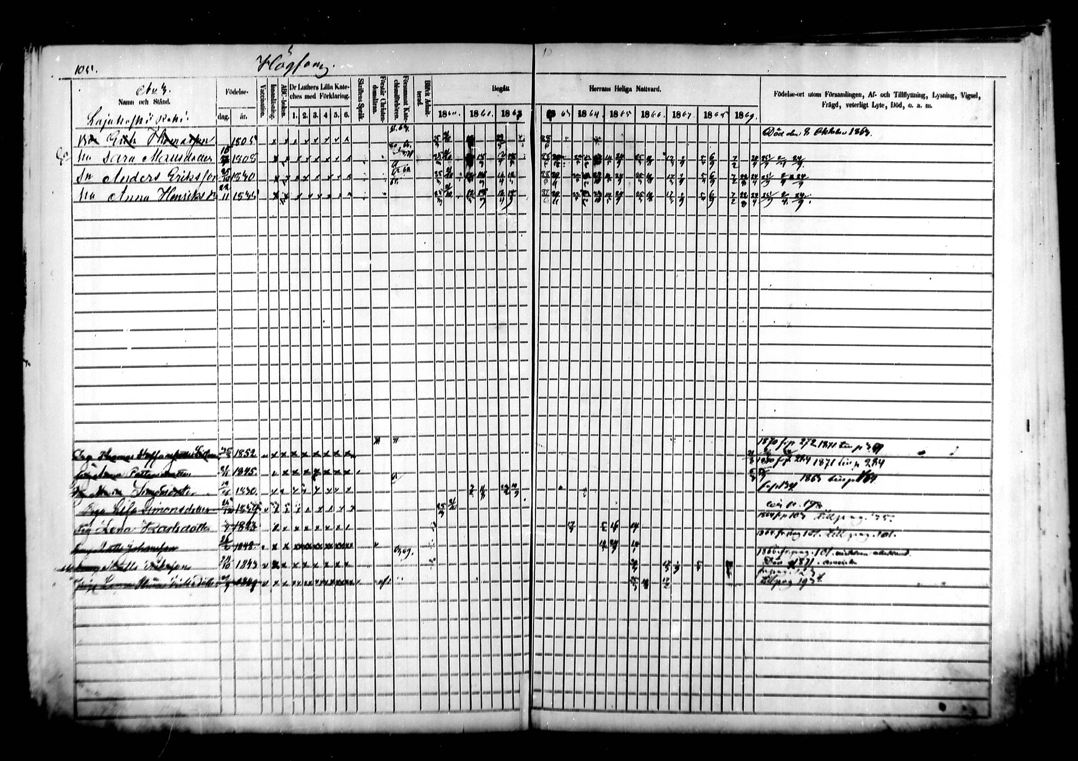 [ ../kirjat/Kirkonkirjat/kymi/rippikirja_1860-1870_mko1-12/kuvat/101.jpg ]