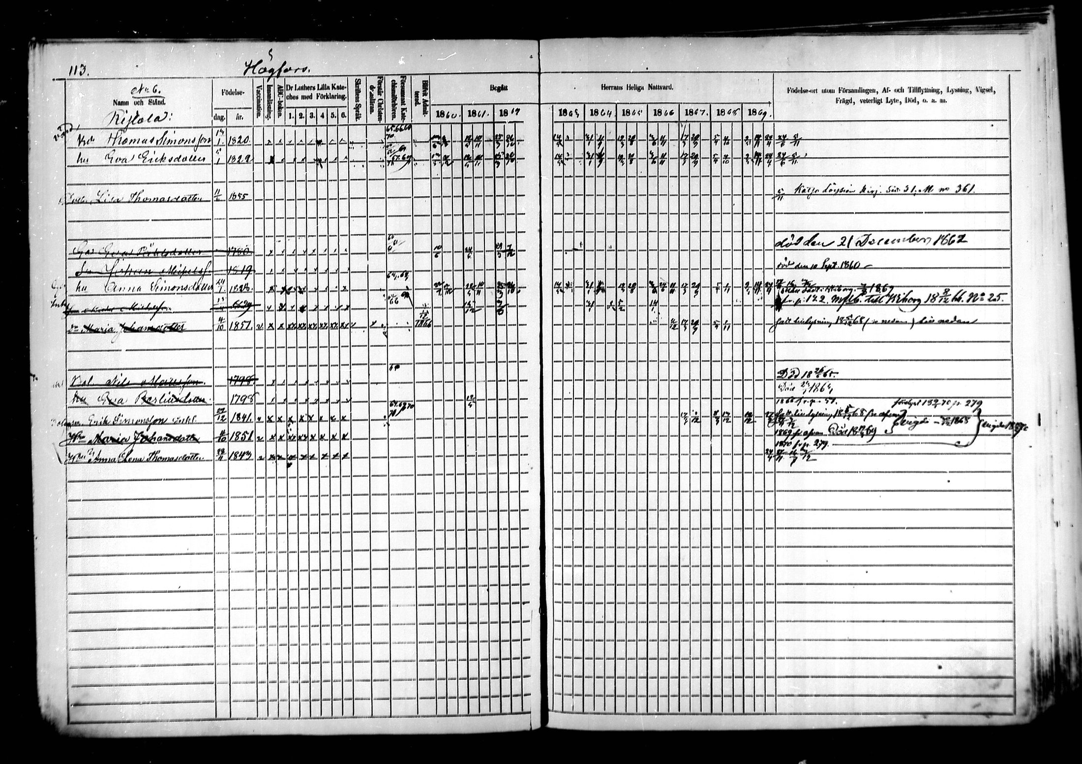 [ ../kirjat/Kirkonkirjat/kymi/rippikirja_1860-1870_mko1-12/kuvat/109.jpg ]