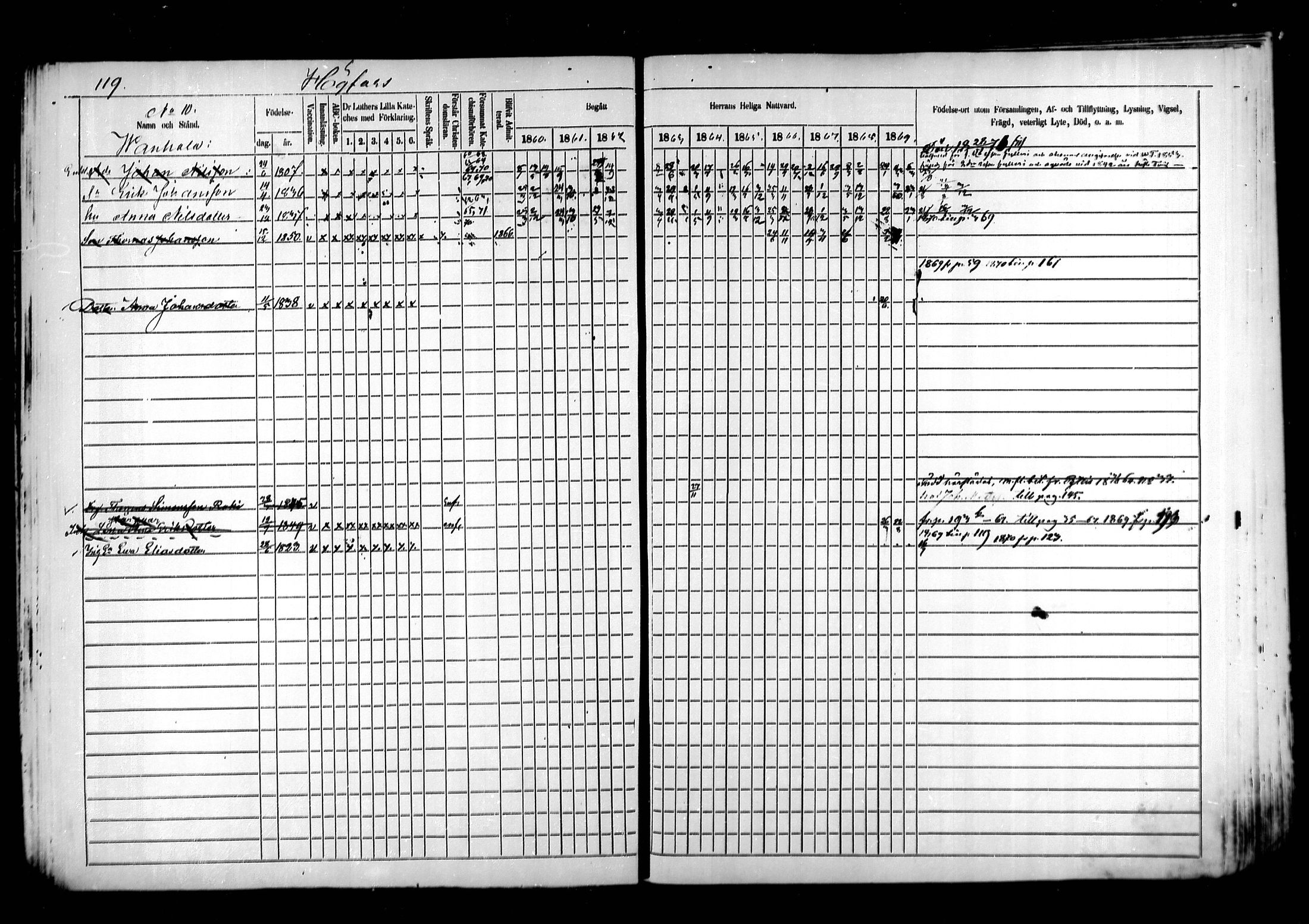 [ ../kirjat/Kirkonkirjat/kymi/rippikirja_1860-1870_mko1-12/kuvat/115.jpg ]