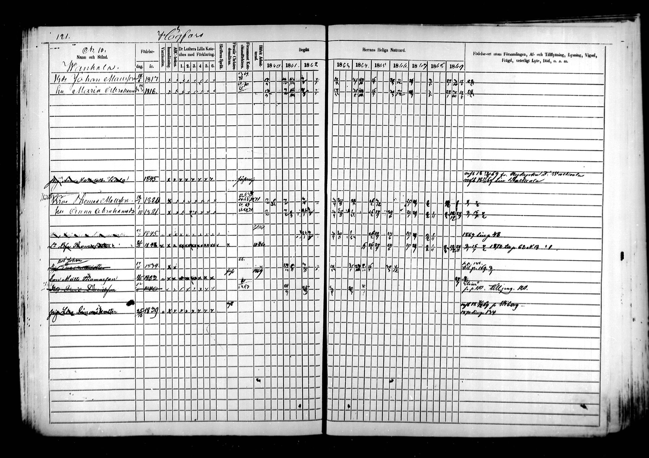 [ ../kirjat/Kirkonkirjat/kymi/rippikirja_1860-1870_mko1-12/kuvat/117.jpg ]
