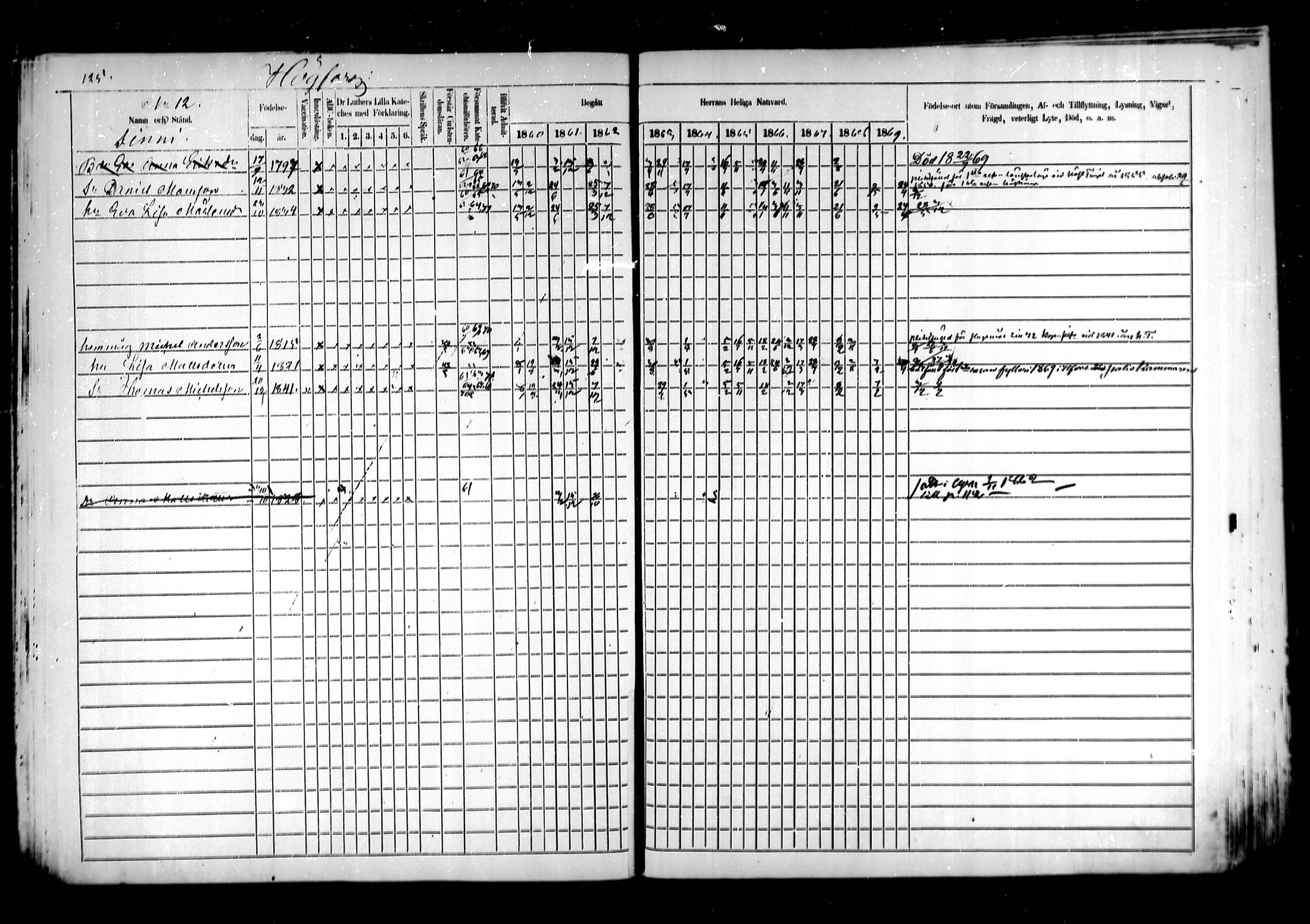 [ ../kirjat/Kirkonkirjat/kymi/rippikirja_1860-1870_mko1-12/kuvat/121.jpg ]