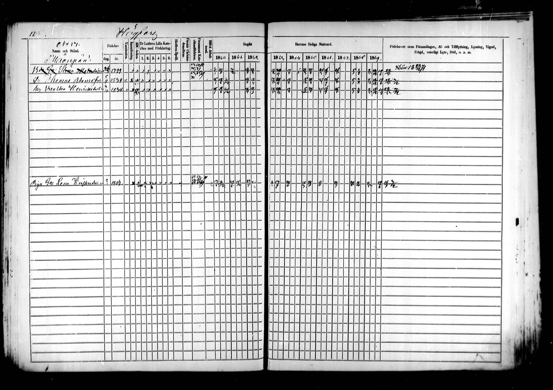 [ ../kirjat/Kirkonkirjat/kymi/rippikirja_1860-1870_mko1-12/kuvat/124.jpg ]