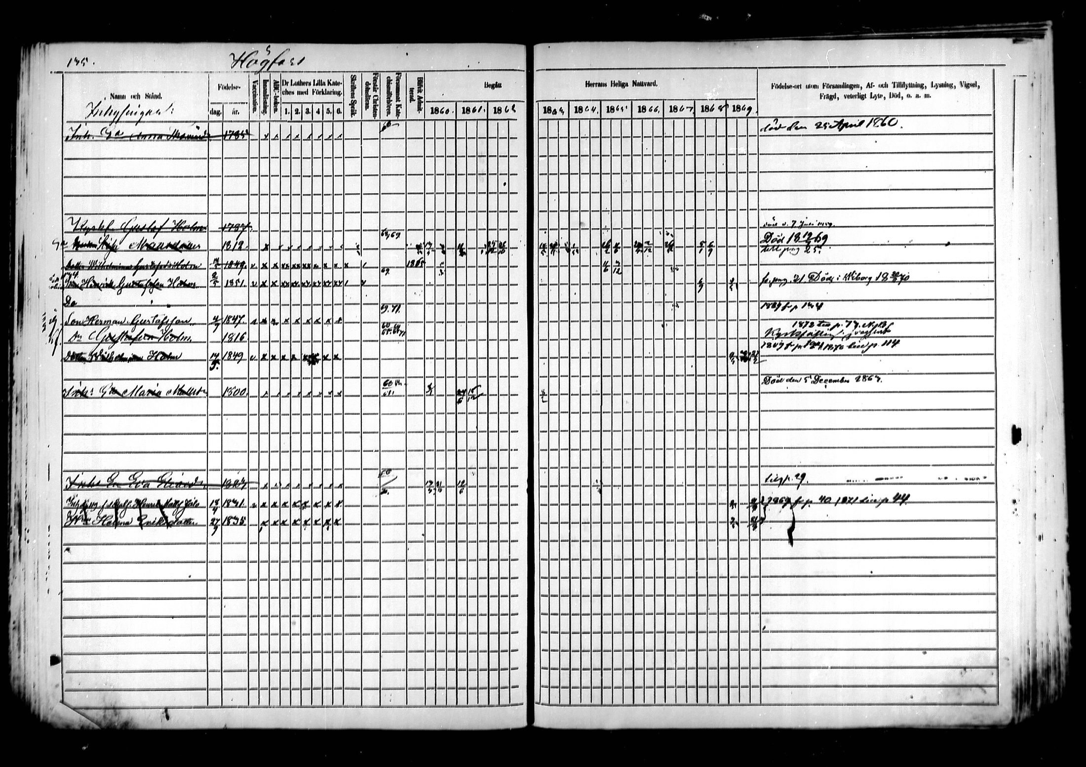 [ ../kirjat/Kirkonkirjat/kymi/rippikirja_1860-1870_mko1-12/kuvat/131.jpg ]