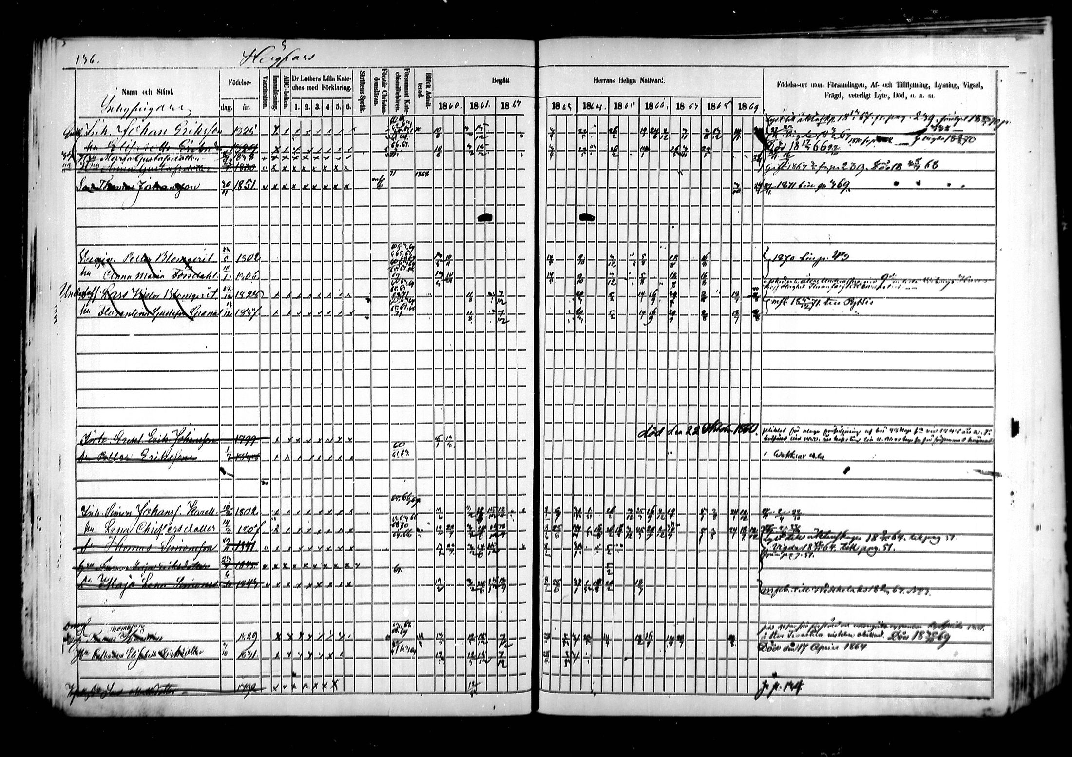 [ ../kirjat/Kirkonkirjat/kymi/rippikirja_1860-1870_mko1-12/kuvat/132.jpg ]