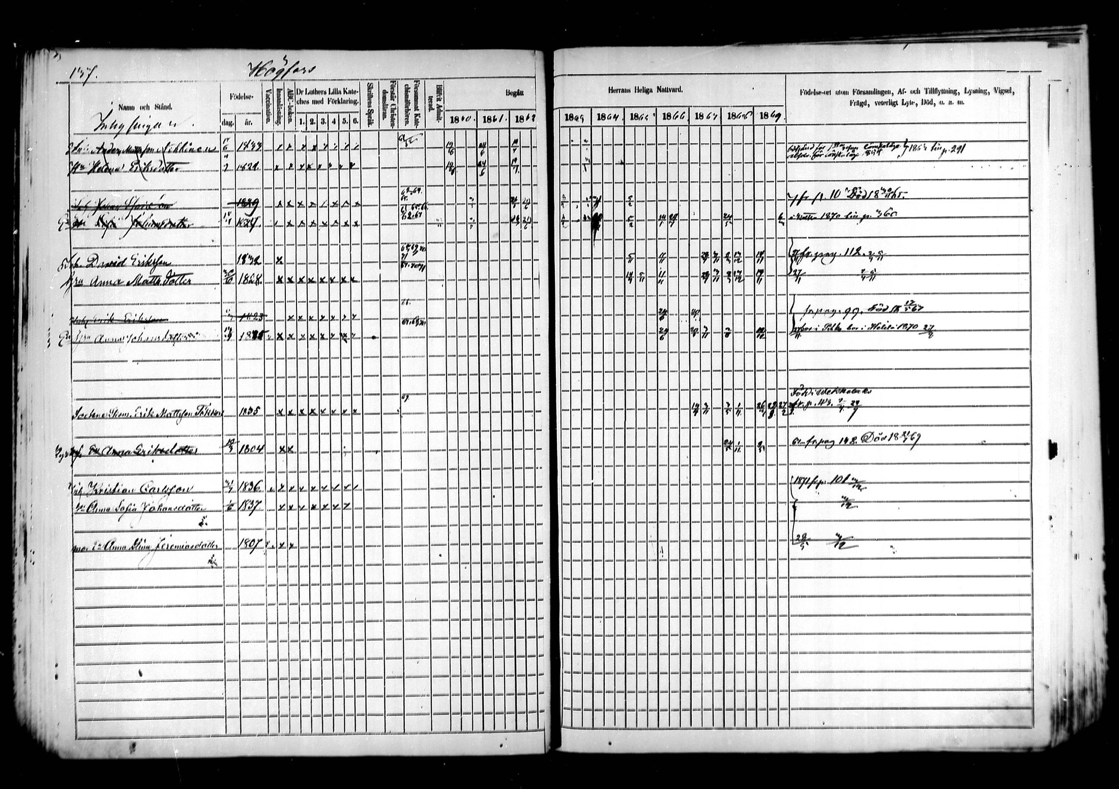 [ ../kirjat/Kirkonkirjat/kymi/rippikirja_1860-1870_mko1-12/kuvat/133.jpg ]