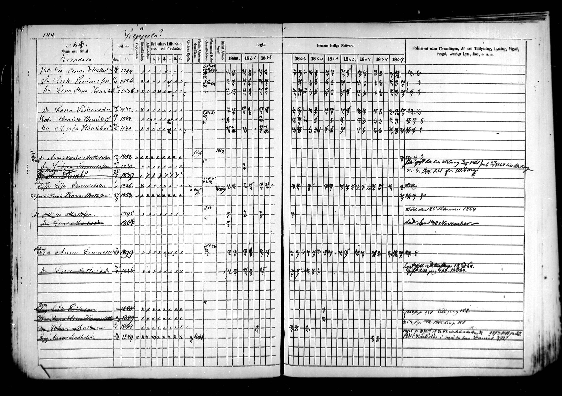 [ ../kirjat/Kirkonkirjat/kymi/rippikirja_1860-1870_mko1-12/kuvat/139.jpg ]