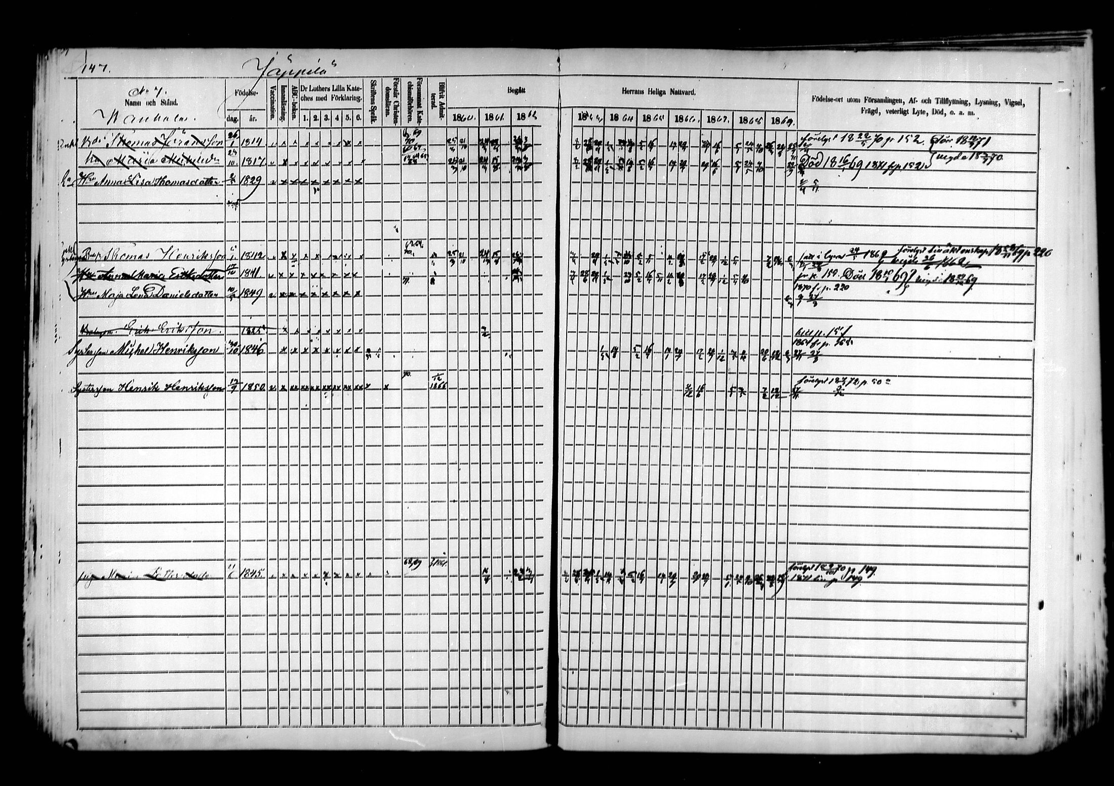 [ ../kirjat/Kirkonkirjat/kymi/rippikirja_1860-1870_mko1-12/kuvat/143.jpg ]