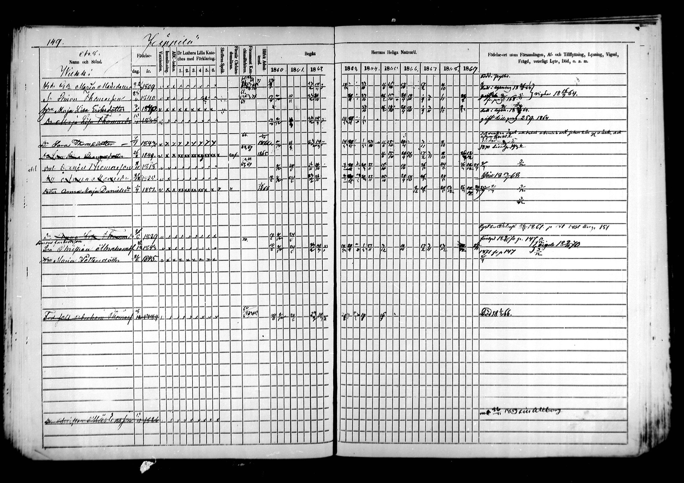 [ ../kirjat/Kirkonkirjat/kymi/rippikirja_1860-1870_mko1-12/kuvat/145.jpg ]