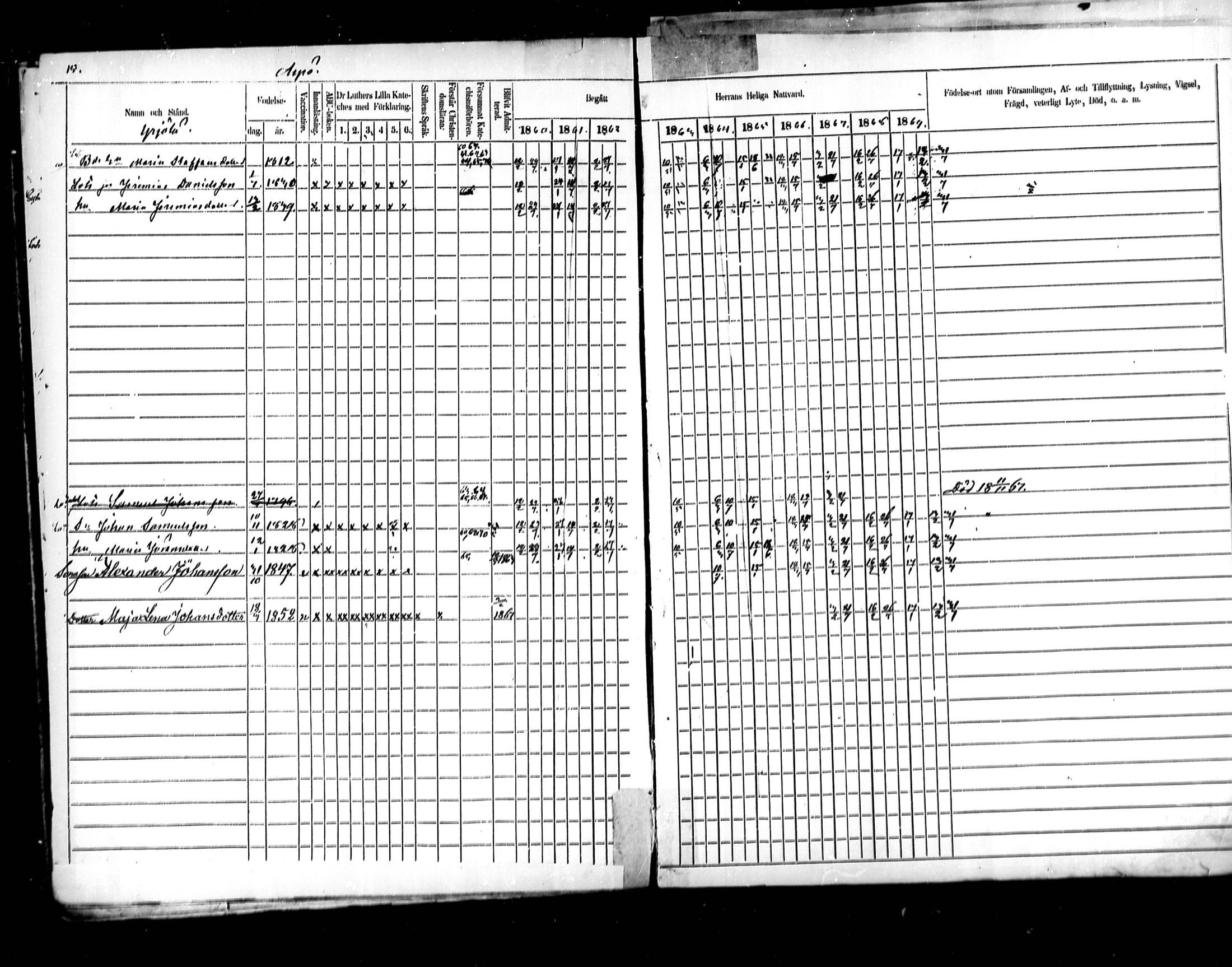 [ ../kirjat/Kirkonkirjat/kymi/rippikirja_1860-1870_mko1-12/kuvat/15.jpg ]