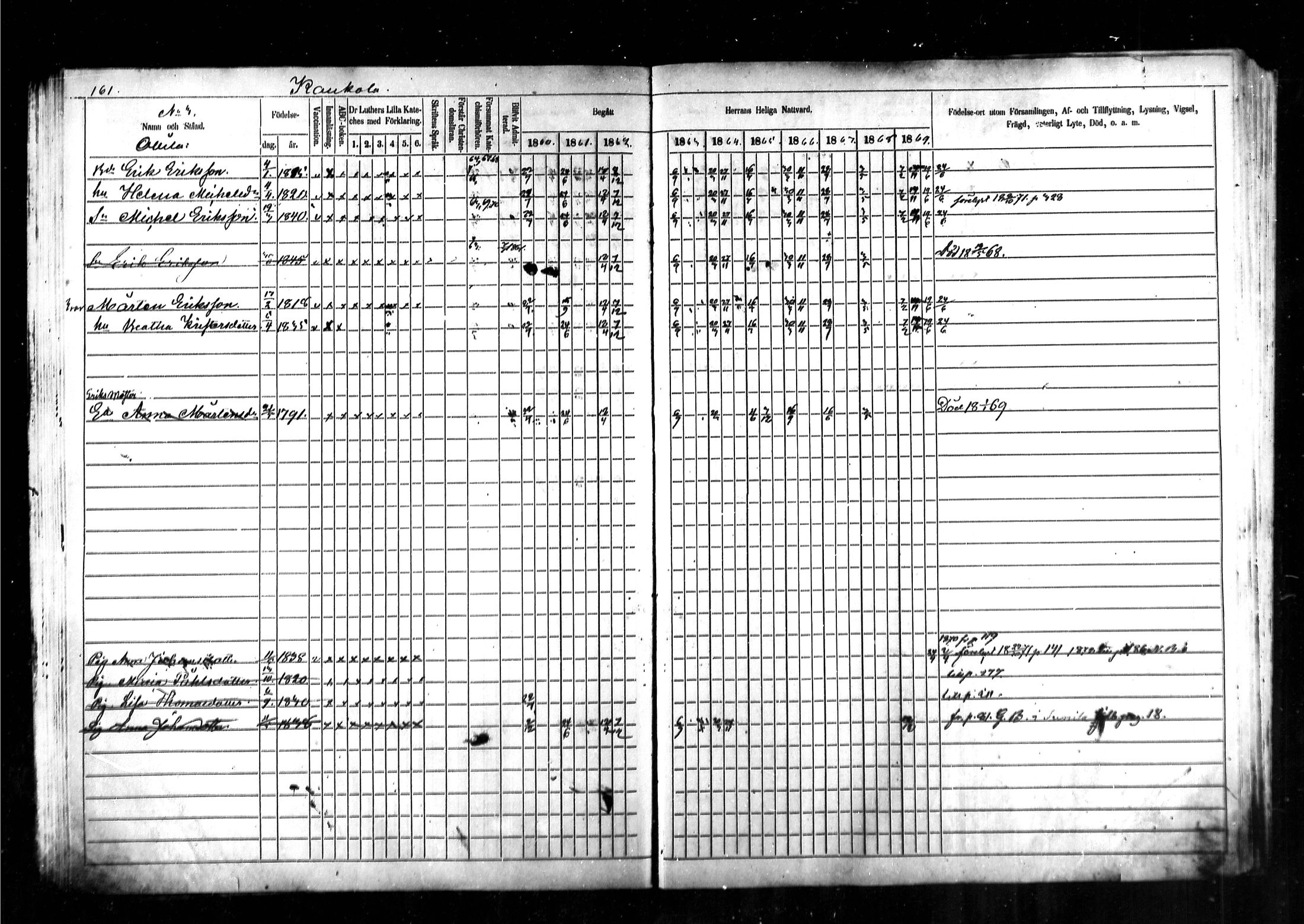[ ../kirjat/Kirkonkirjat/kymi/rippikirja_1860-1870_mko1-12/kuvat/157.jpg ]