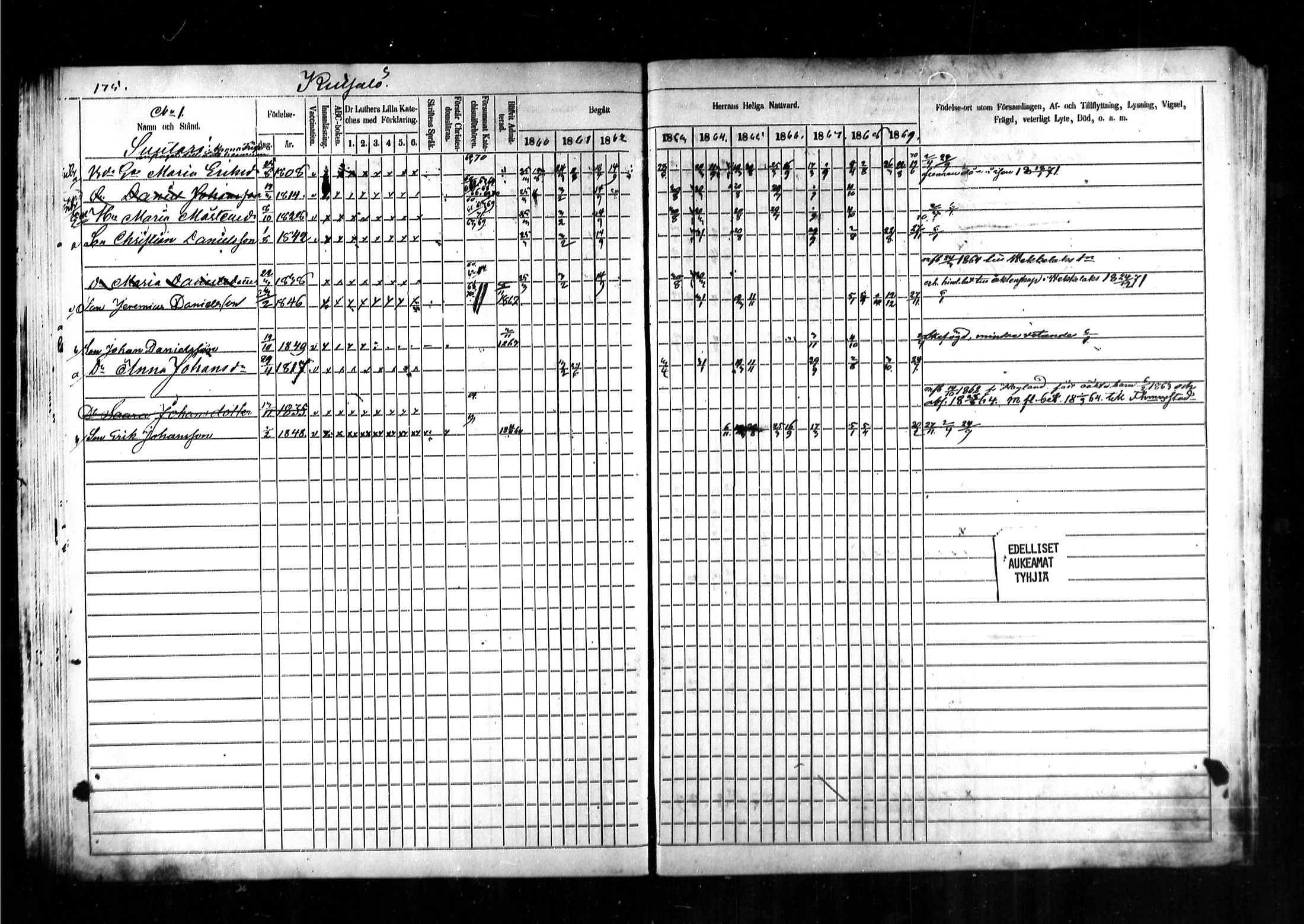 [ ../kirjat/Kirkonkirjat/kymi/rippikirja_1860-1870_mko1-12/kuvat/170.jpg ]