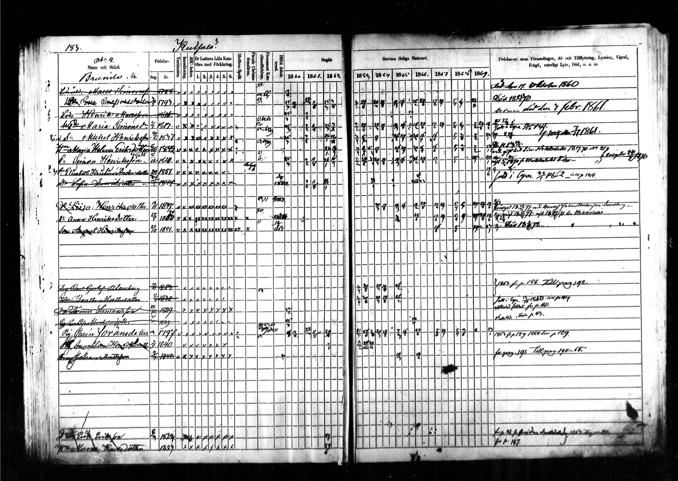 [ ../kirjat/Kirkonkirjat/kymi/rippikirja_1860-1870_mko1-12/kuvat/178.jpg ]