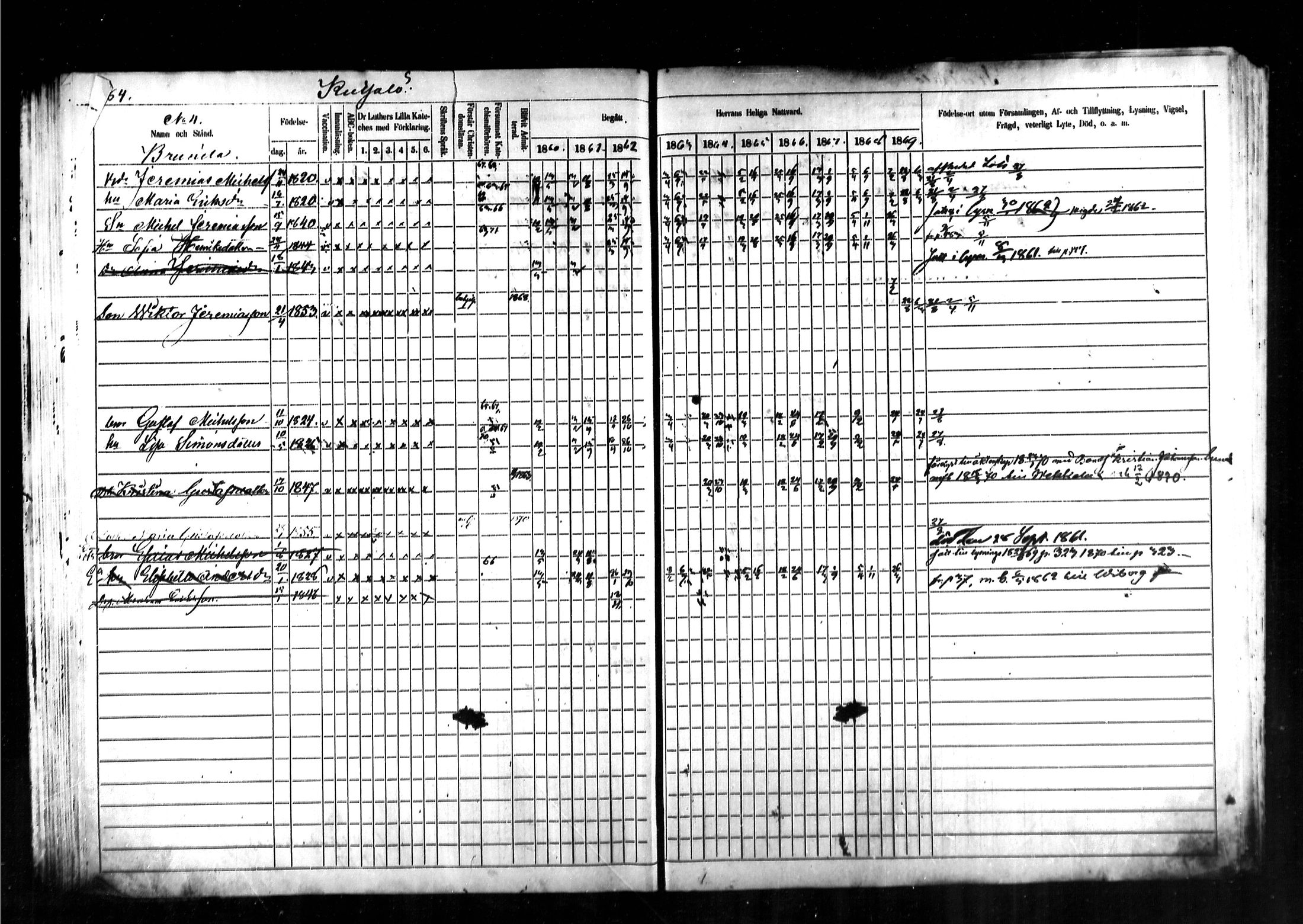 [ ../kirjat/Kirkonkirjat/kymi/rippikirja_1860-1870_mko1-12/kuvat/179.jpg ]