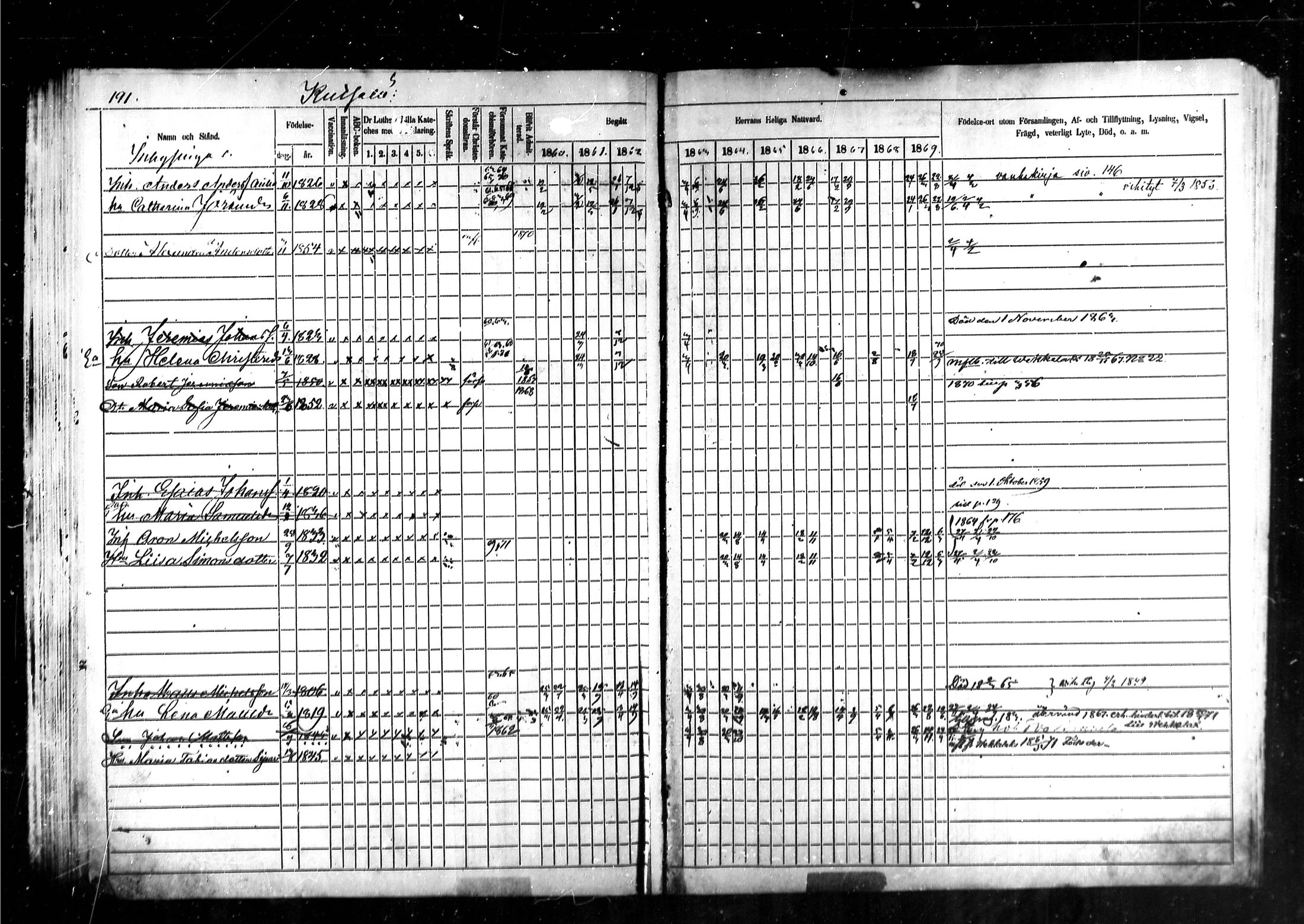 [ ../kirjat/Kirkonkirjat/kymi/rippikirja_1860-1870_mko1-12/kuvat/186.jpg ]