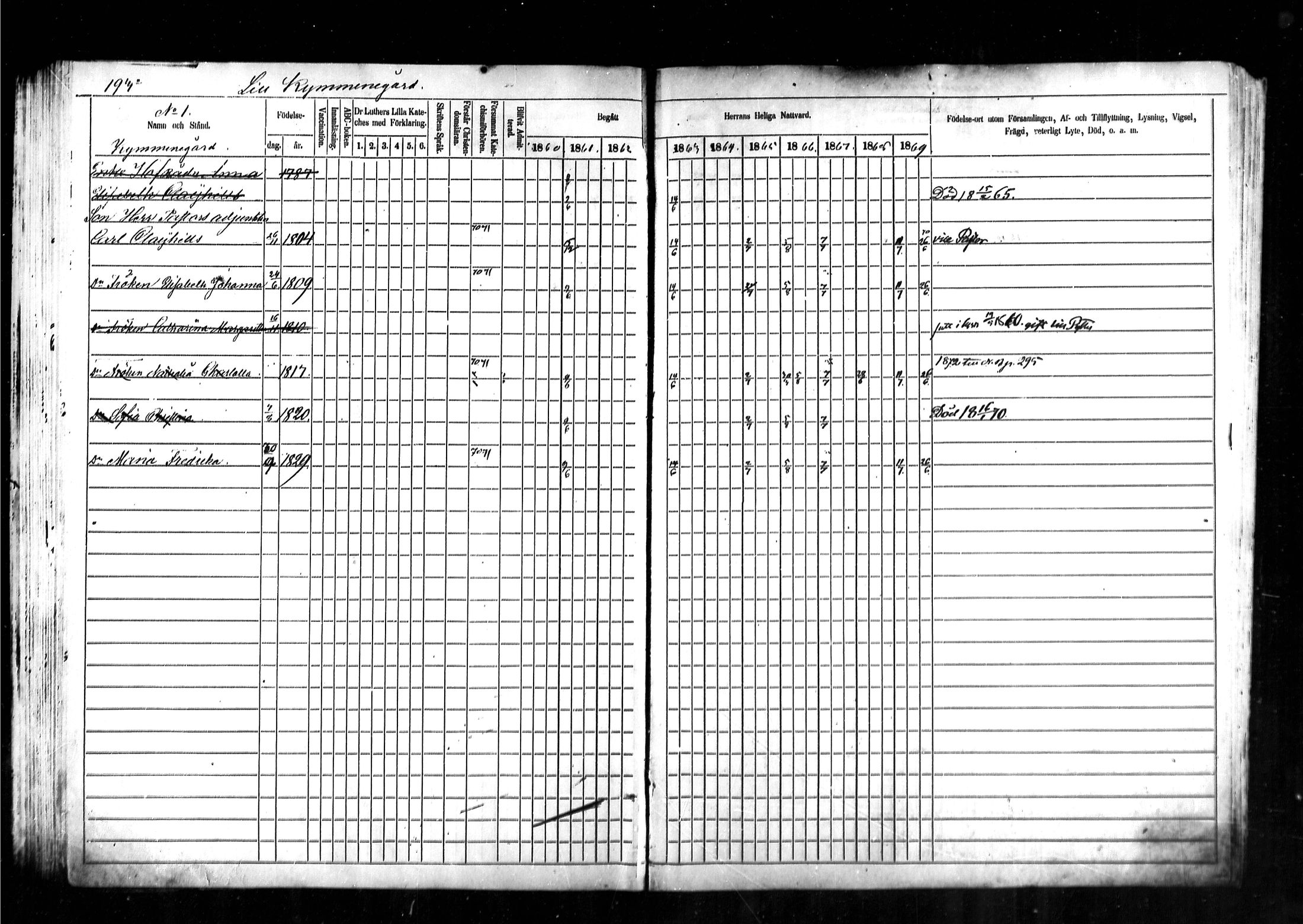 [ ../kirjat/Kirkonkirjat/kymi/rippikirja_1860-1870_mko1-12/kuvat/188.jpg ]