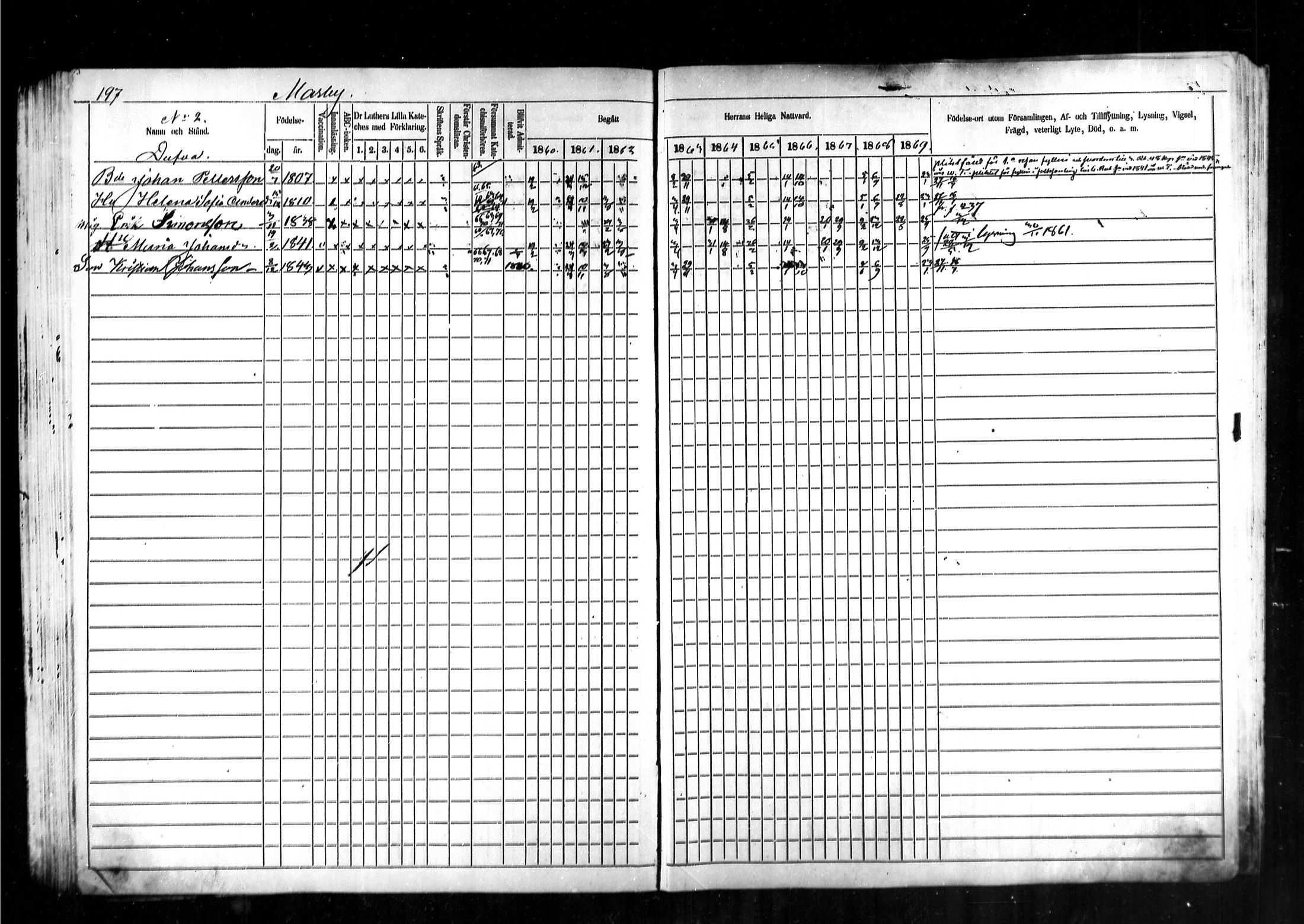 [ ../kirjat/Kirkonkirjat/kymi/rippikirja_1860-1870_mko1-12/kuvat/193.jpg ]