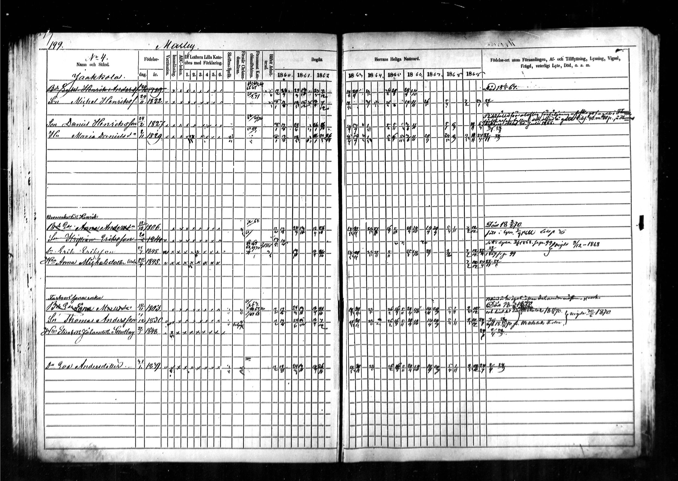 [ ../kirjat/Kirkonkirjat/kymi/rippikirja_1860-1870_mko1-12/kuvat/195.jpg ]