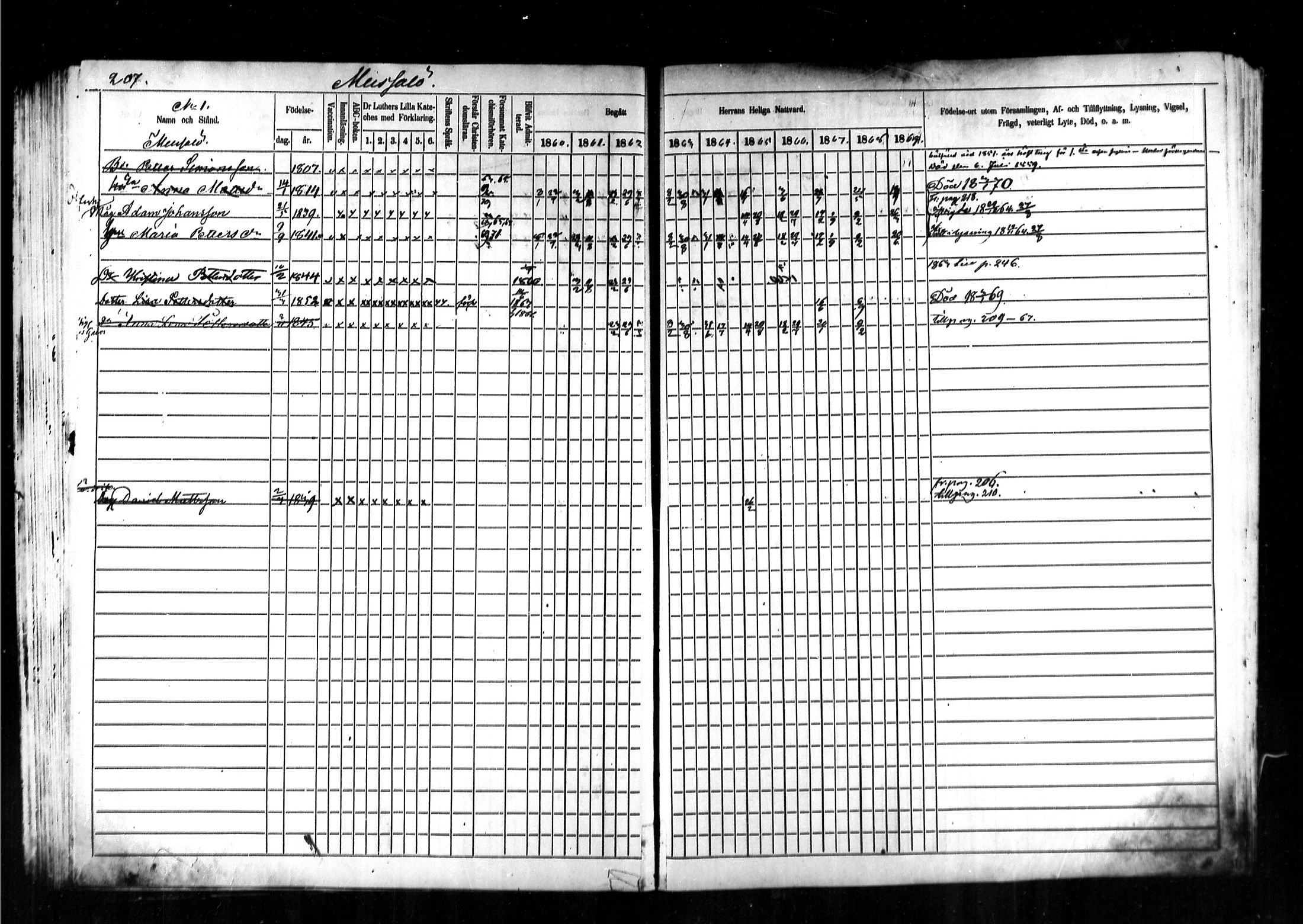 [ ../kirjat/Kirkonkirjat/kymi/rippikirja_1860-1870_mko1-12/kuvat/202.jpg ]