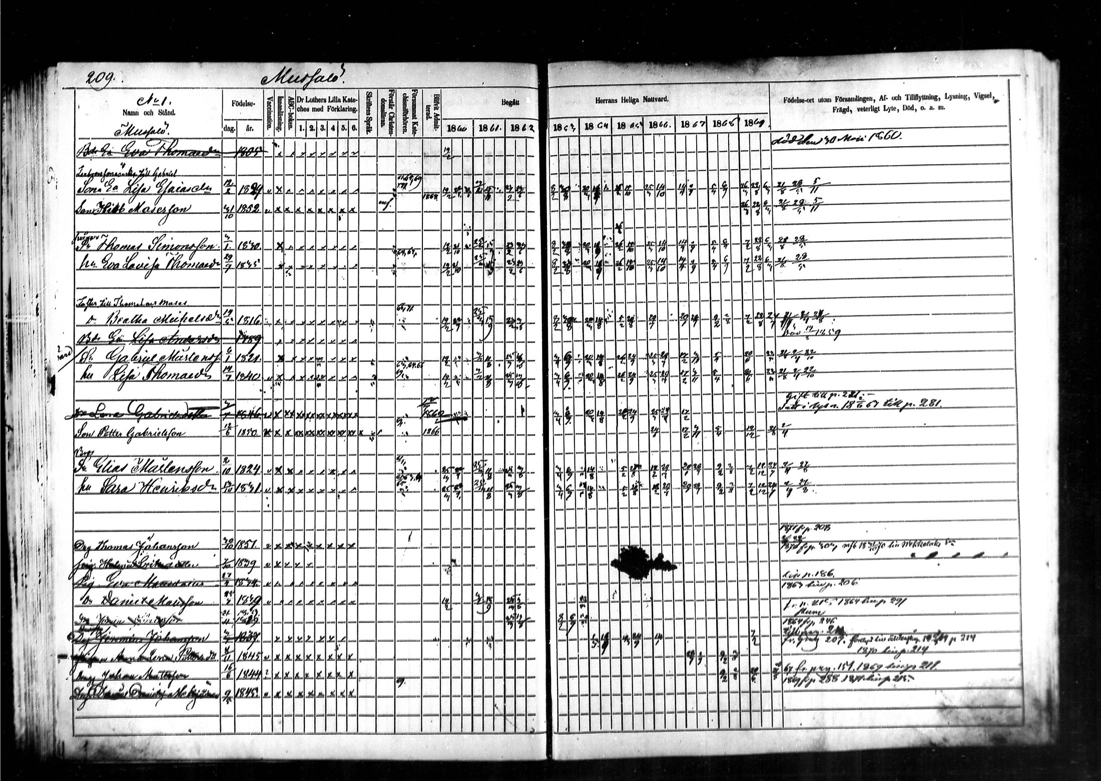 [ ../kirjat/Kirkonkirjat/kymi/rippikirja_1860-1870_mko1-12/kuvat/204.jpg ]