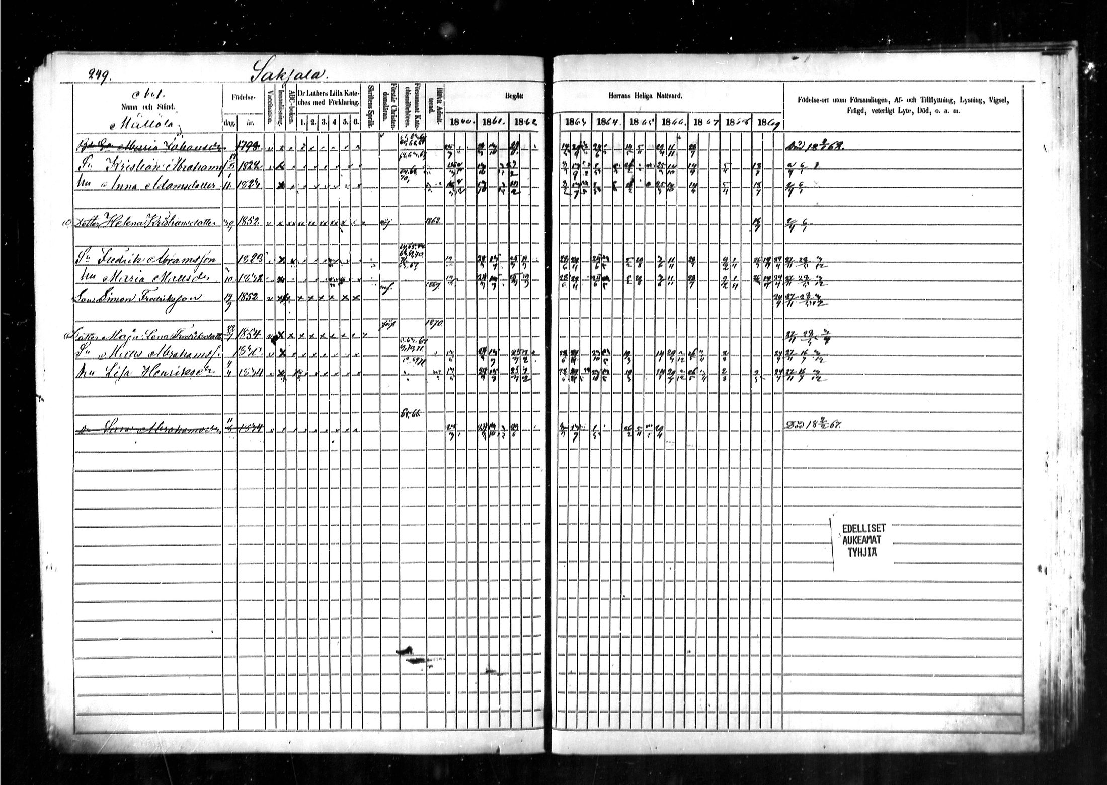 [ ../kirjat/Kirkonkirjat/kymi/rippikirja_1860-1870_mko1-12/kuvat/242.jpg ]