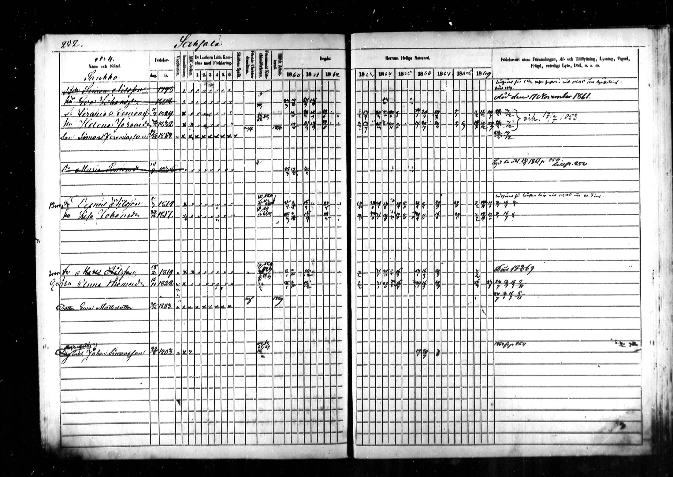 [ ../kirjat/Kirkonkirjat/kymi/rippikirja_1860-1870_mko1-12/kuvat/245.jpg ]