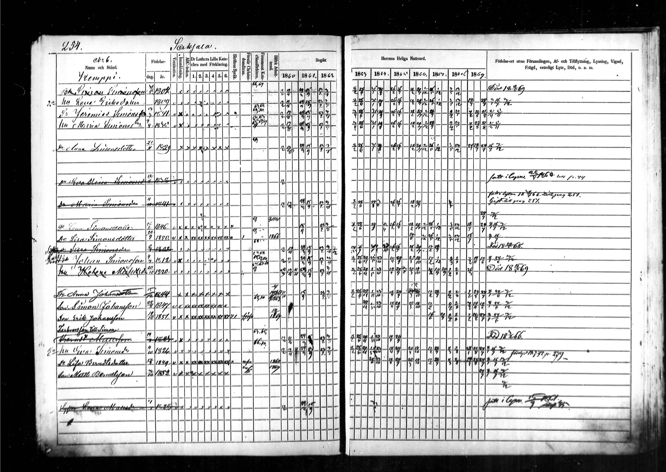 [ ../kirjat/Kirkonkirjat/kymi/rippikirja_1860-1870_mko1-12/kuvat/247.jpg ]
