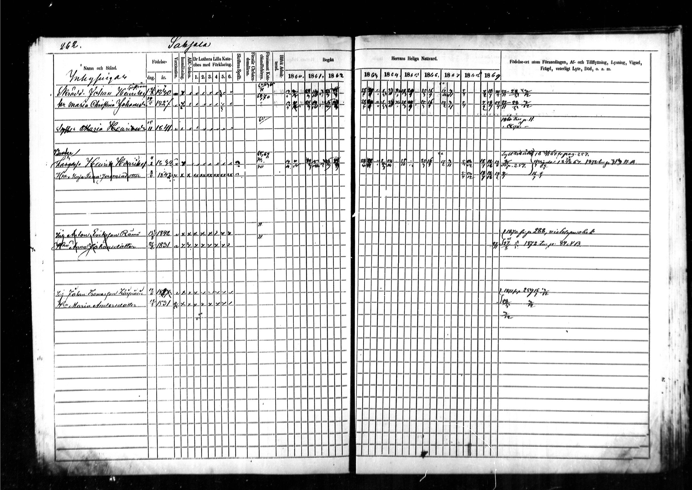 [ ../kirjat/Kirkonkirjat/kymi/rippikirja_1860-1870_mko1-12/kuvat/255.jpg ]