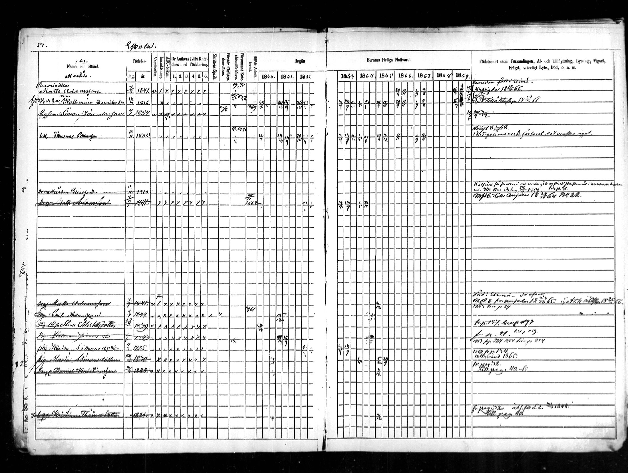 [ ../kirjat/Kirkonkirjat/kymi/rippikirja_1860-1870_mko1-12/kuvat/26.jpg ]