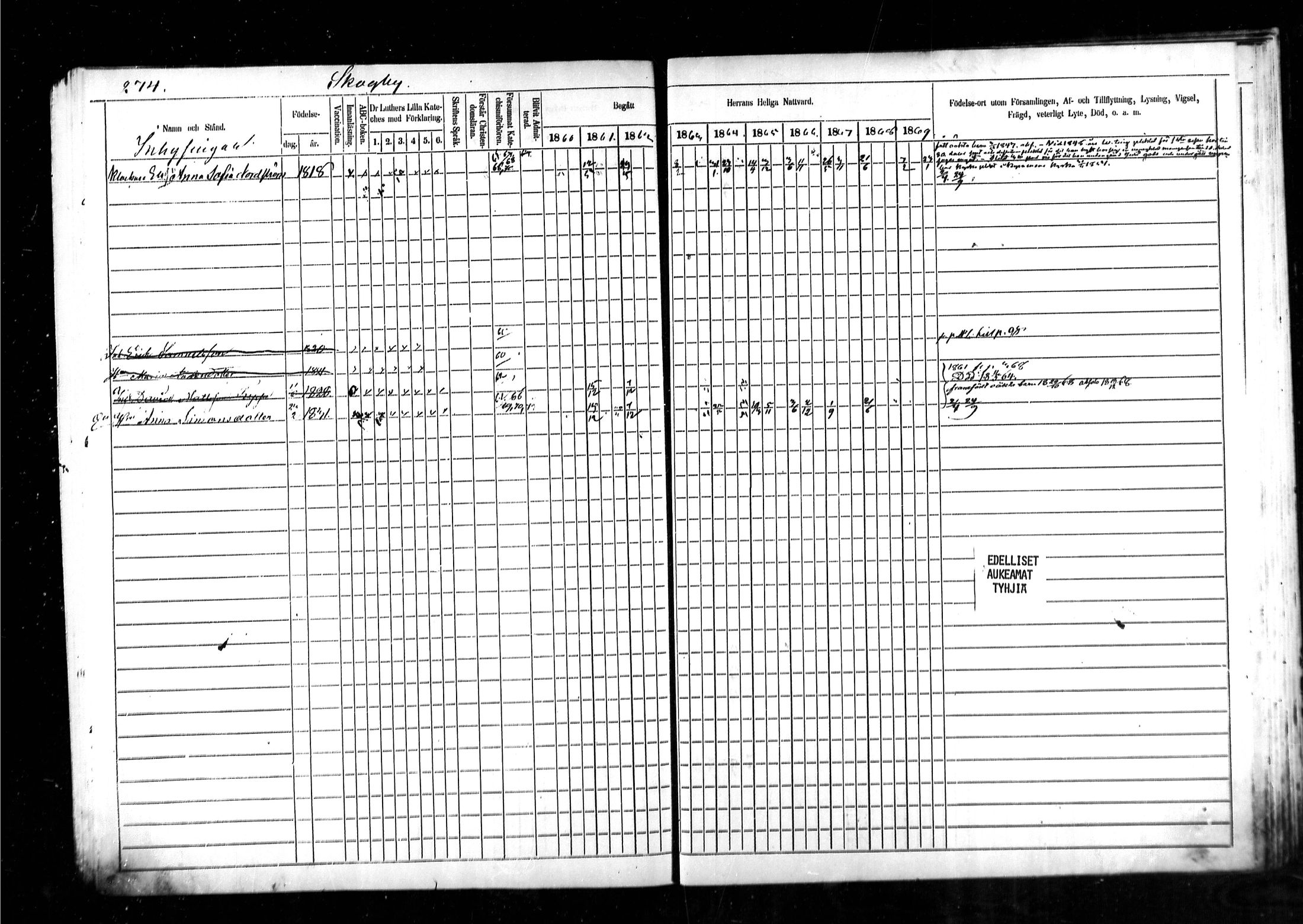 [ ../kirjat/Kirkonkirjat/kymi/rippikirja_1860-1870_mko1-12/kuvat/266.jpg ]
